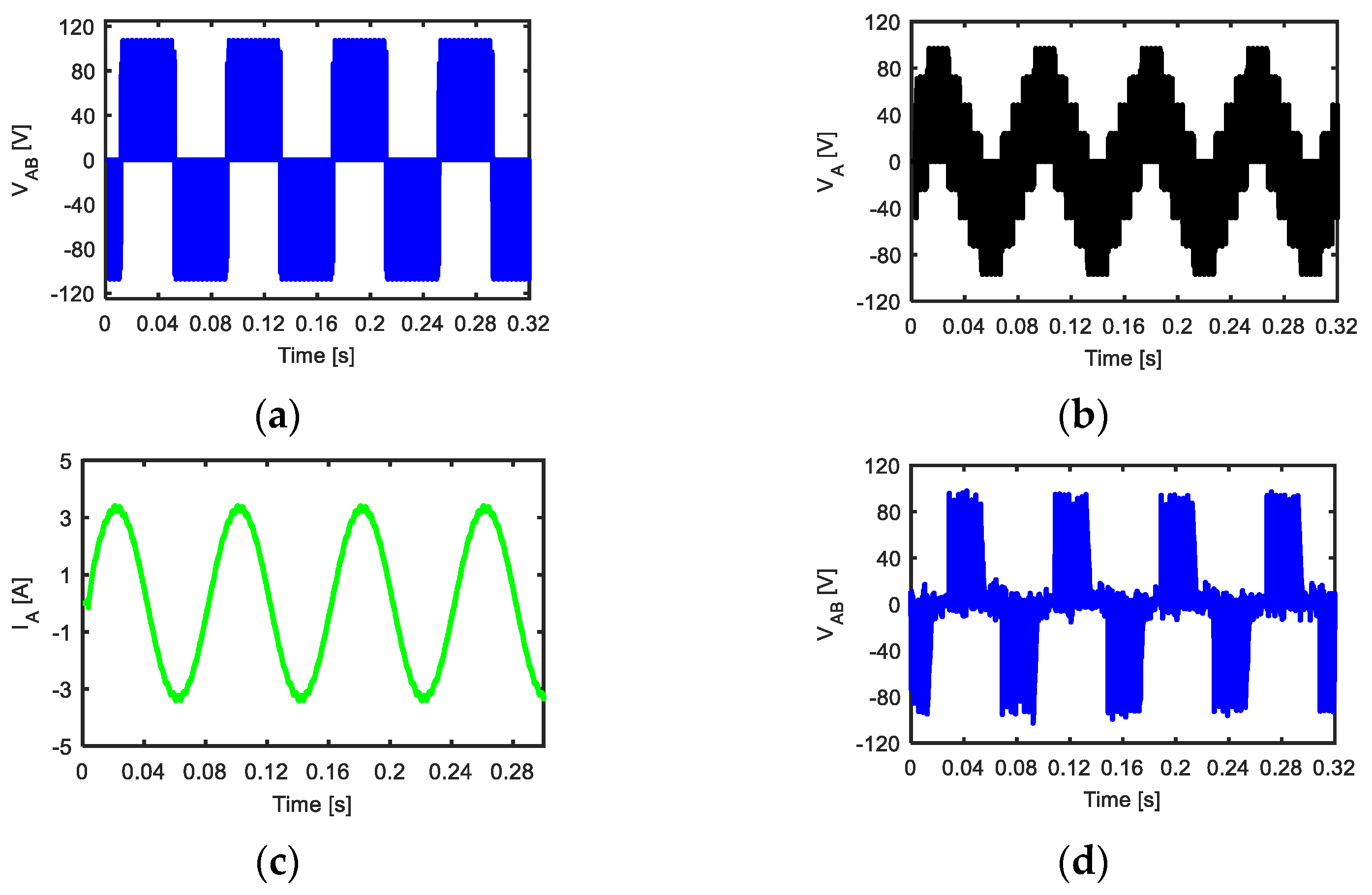 Automate programabile algoritmice