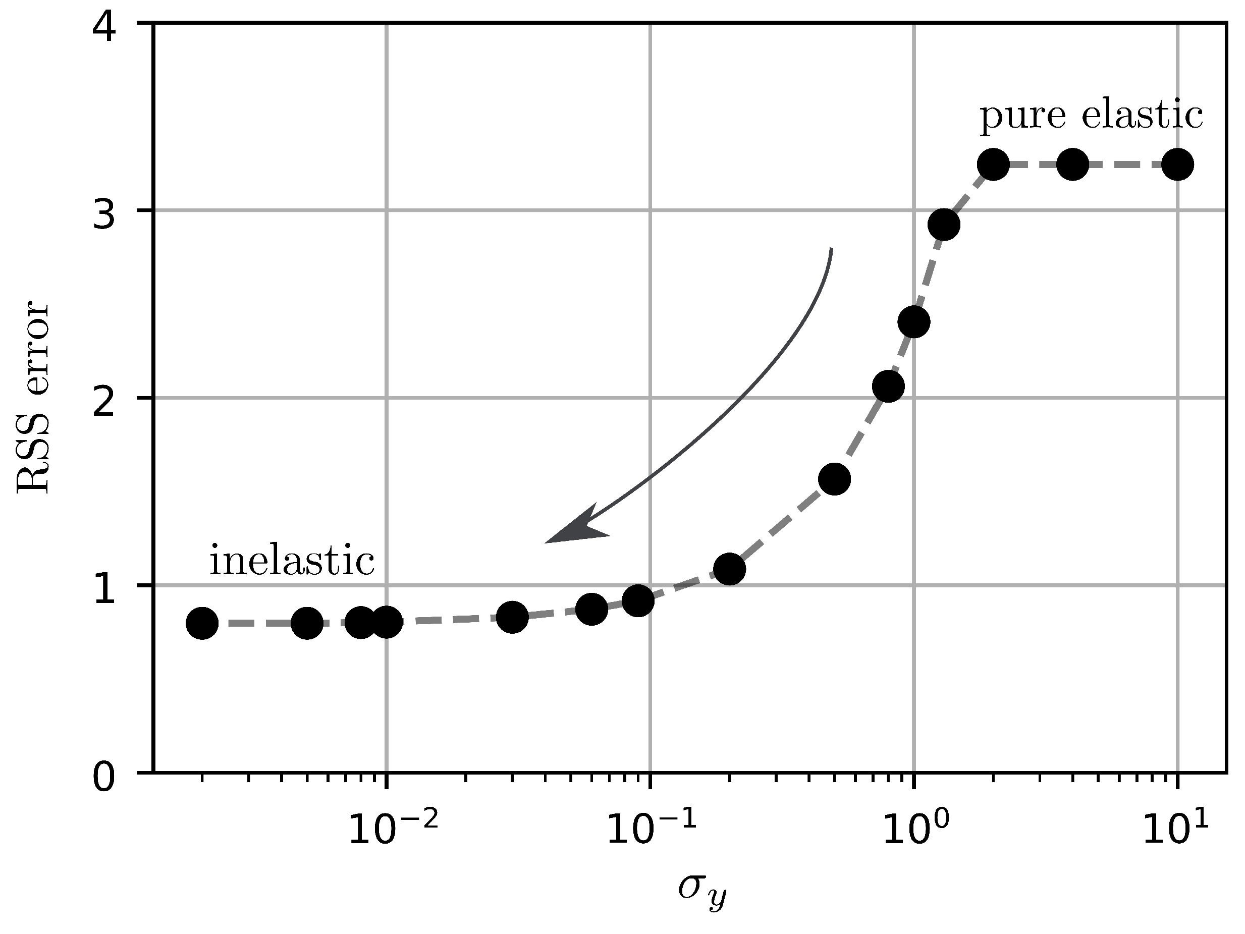 Mathematics 09 00097 g008 Mathematics 09 00097 g008