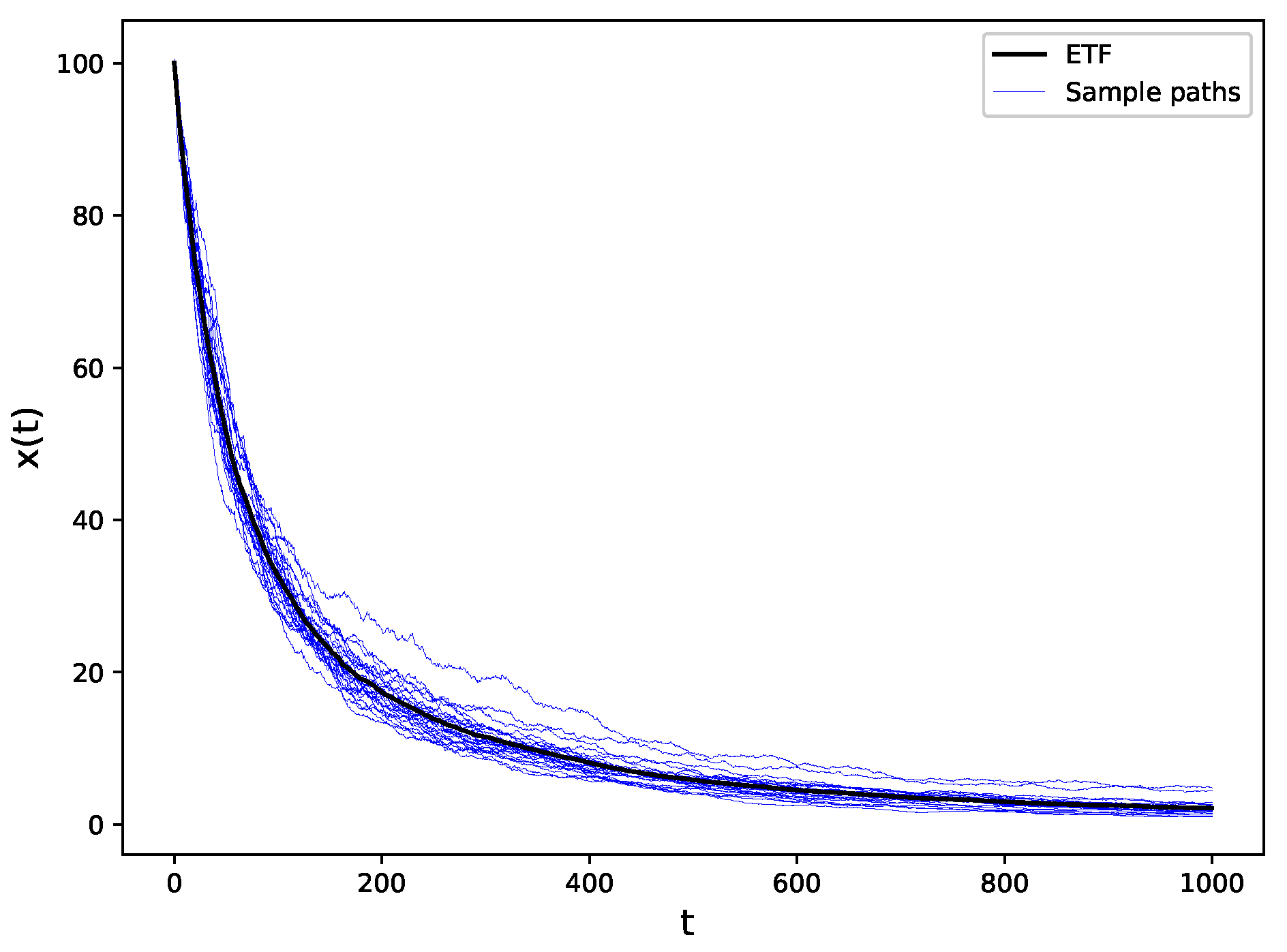 Mathematics 09 00100 g001