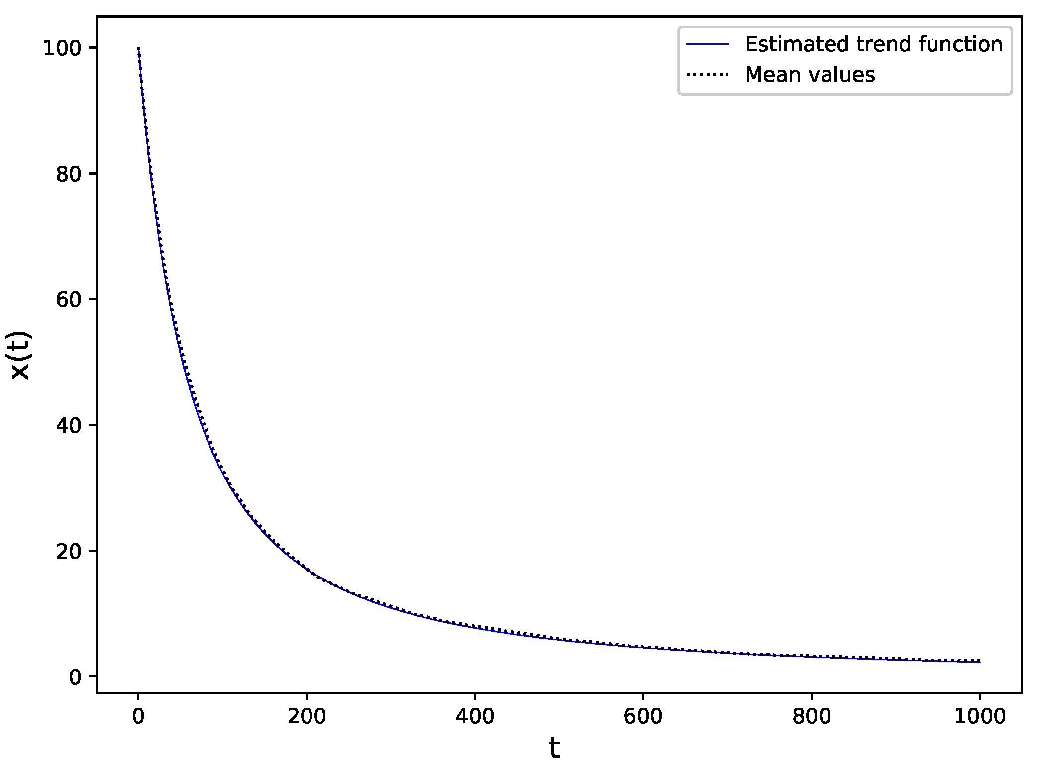 Mathematics 09 00100 g002