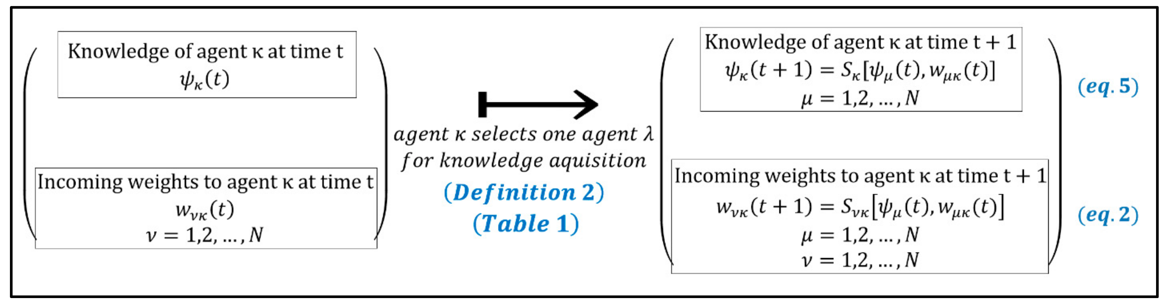 Mathematics 09 00103 g001 Mathematics 09 00103 g001