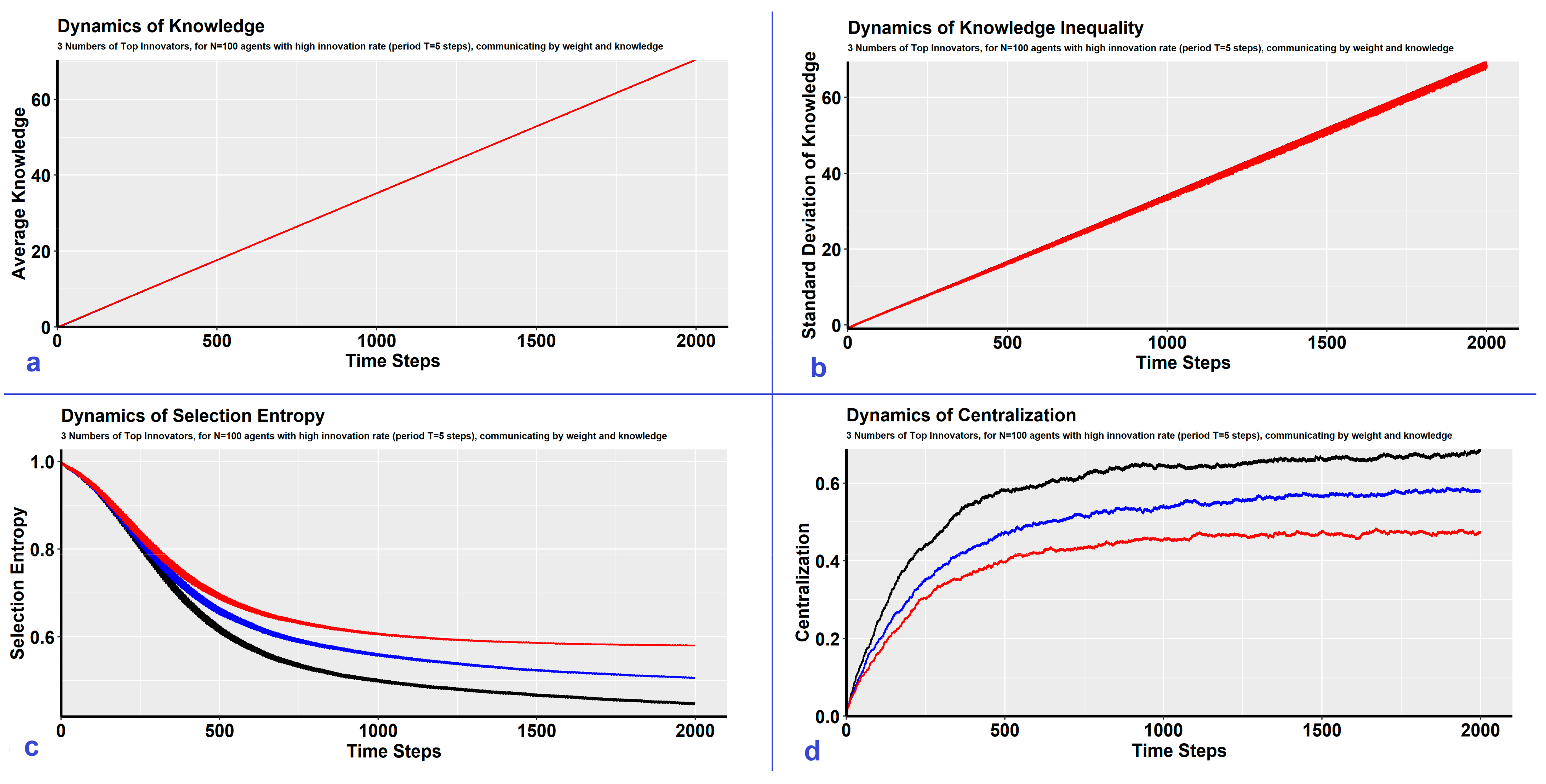 Mathematics 09 00103 g004 Mathematics 09 00103 g004