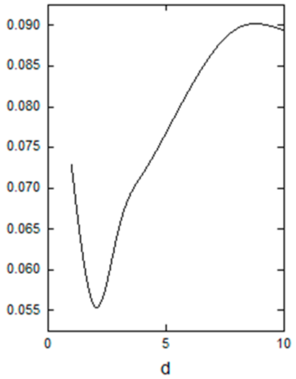 Mathematics 09 00107 g003