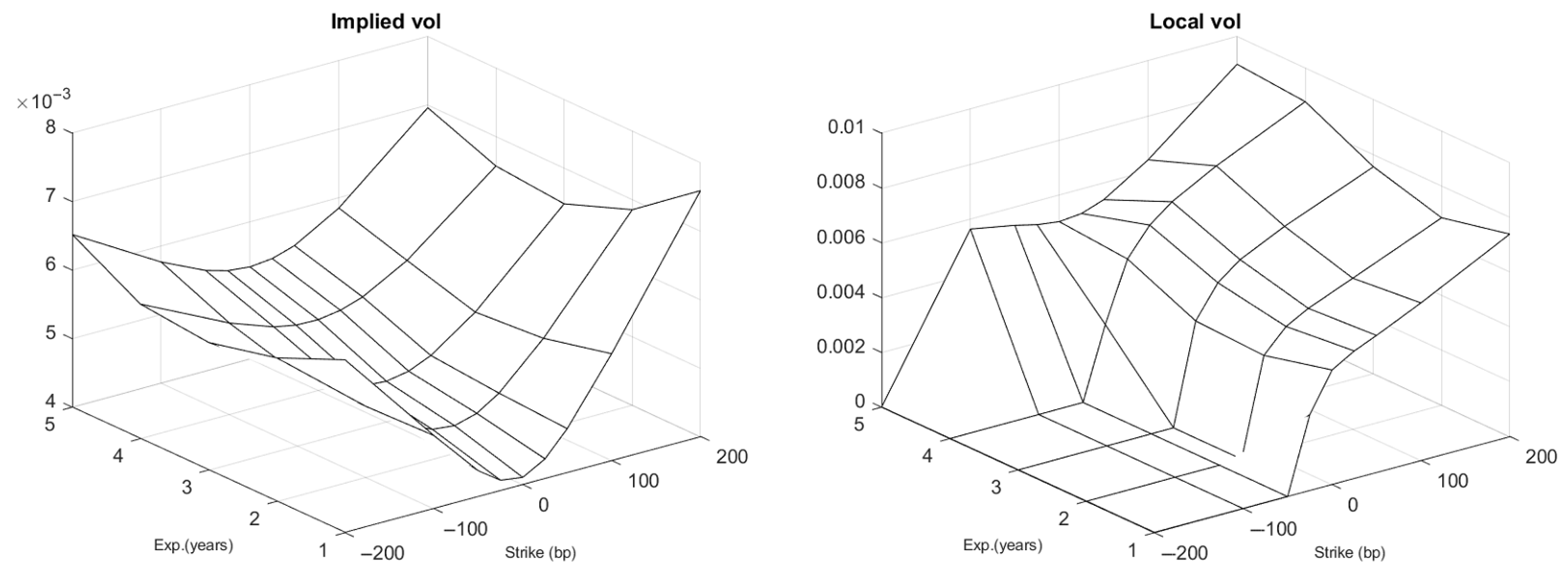 Mathematics 09 00112 g007