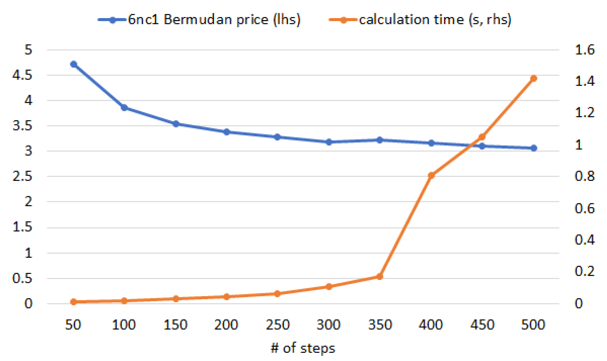 Mathematics 09 00112 g009