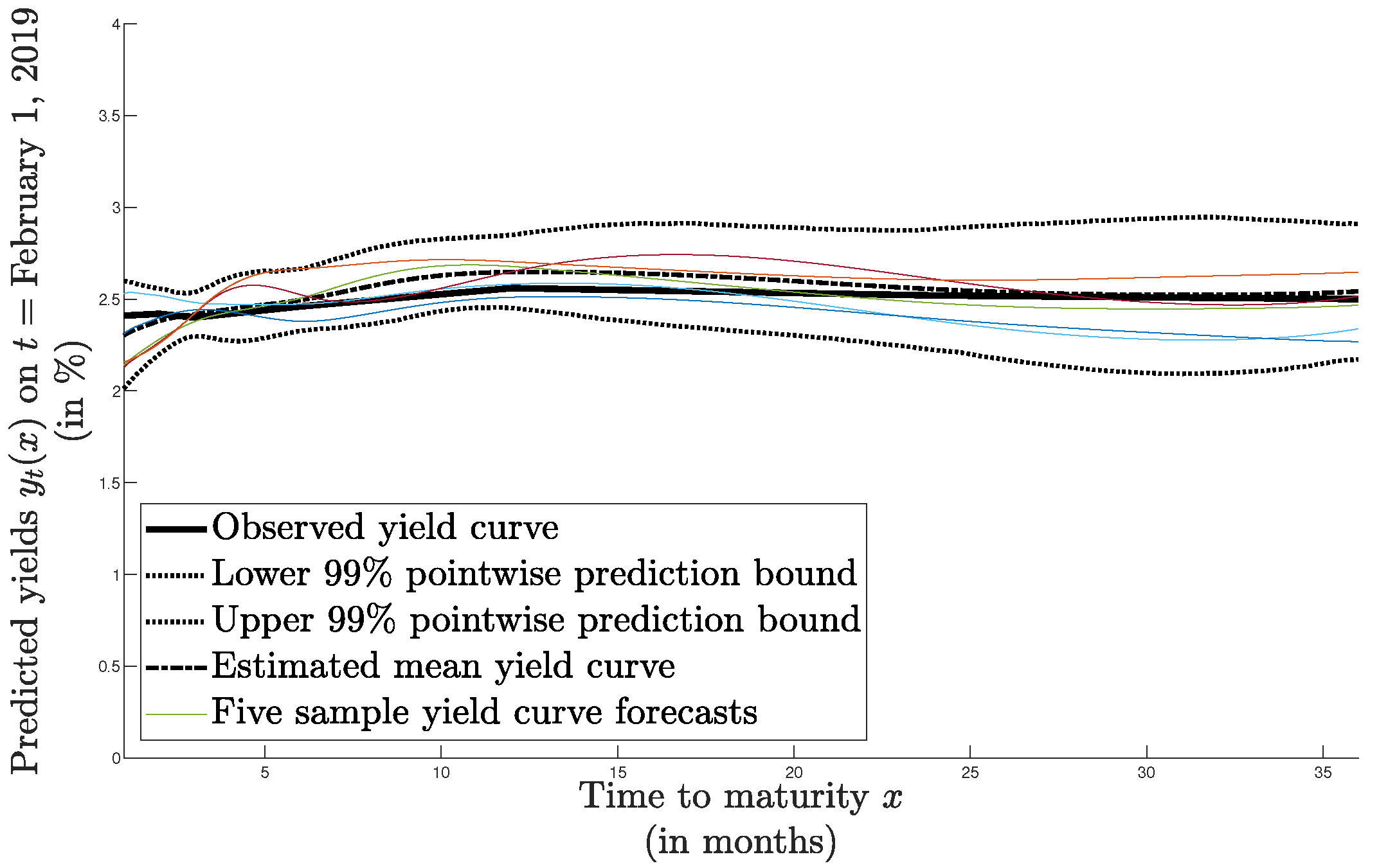 Mathematics 09 00114 g004