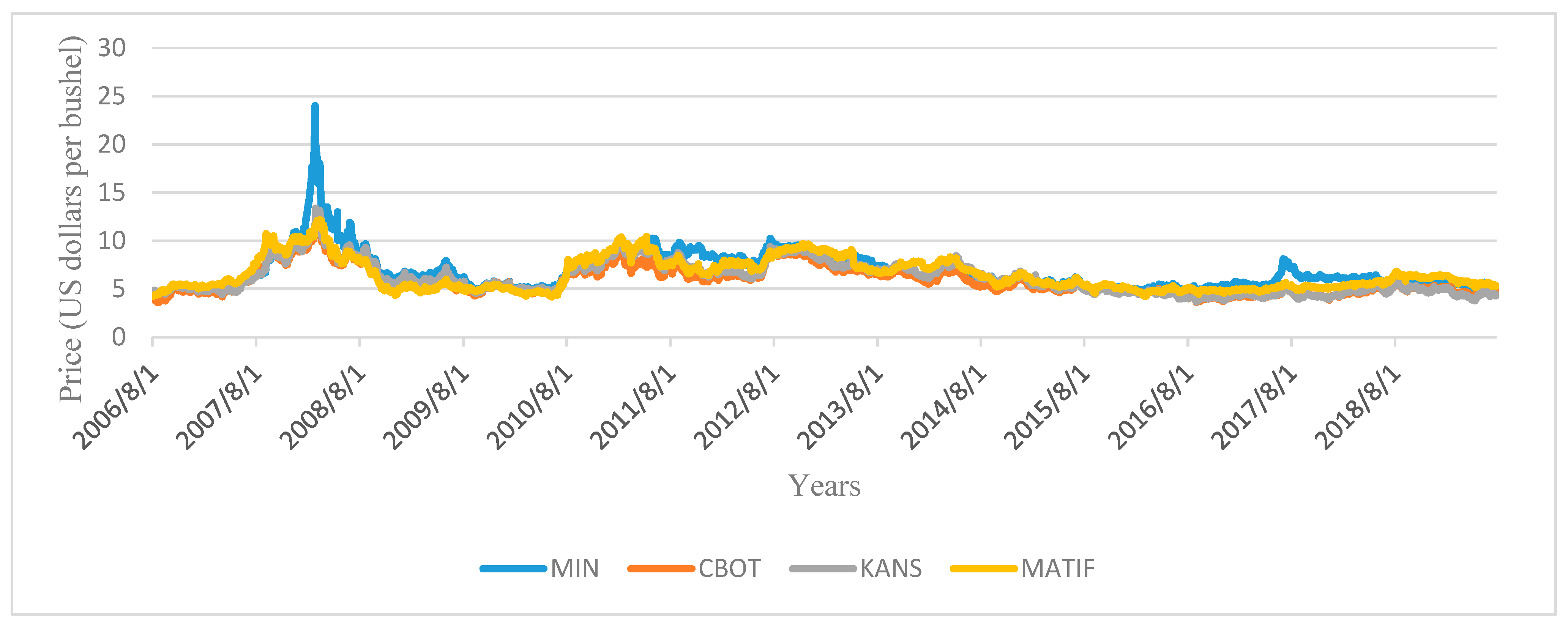 Mathematics 09 00115 g001