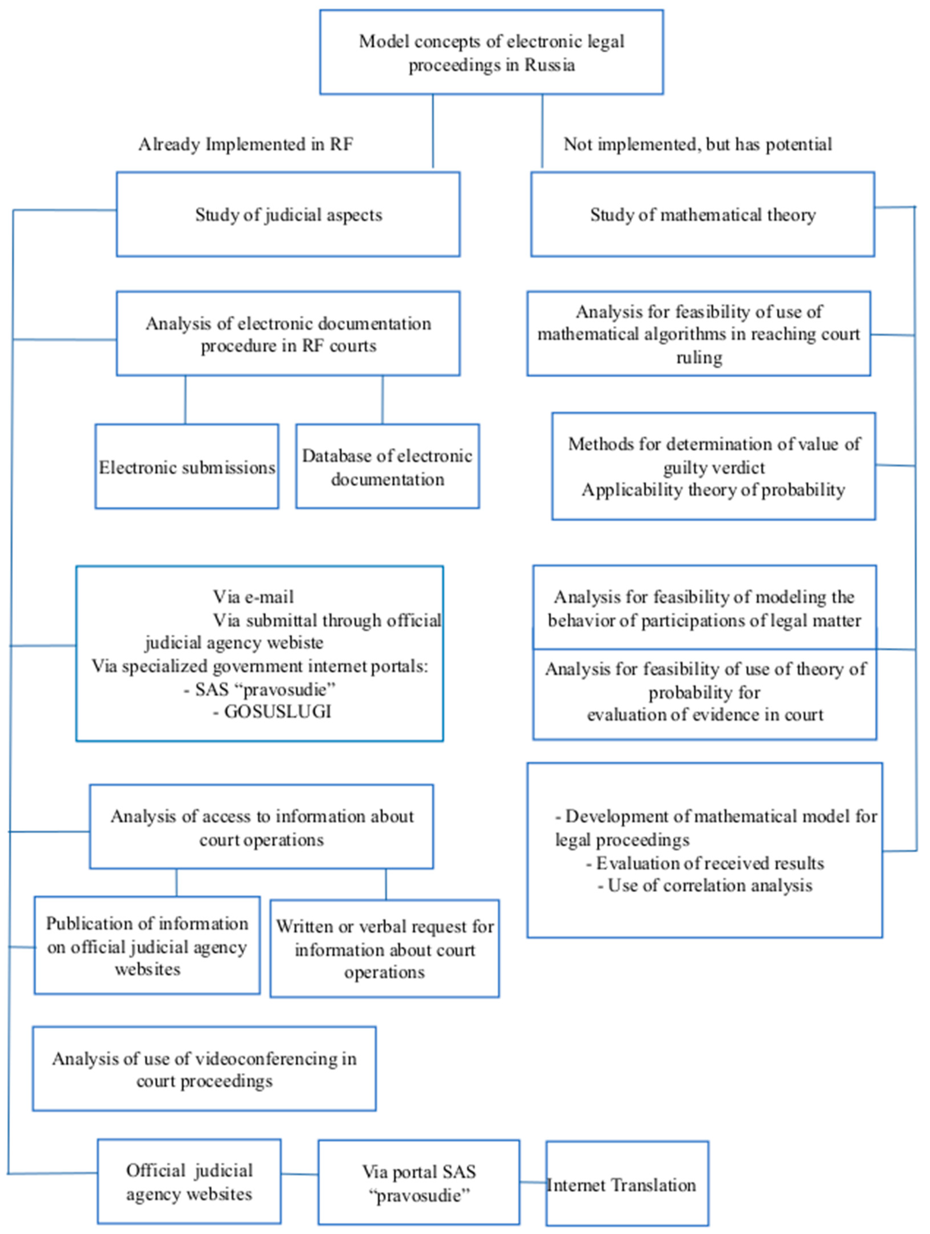 Mathematics 09 00125 g001