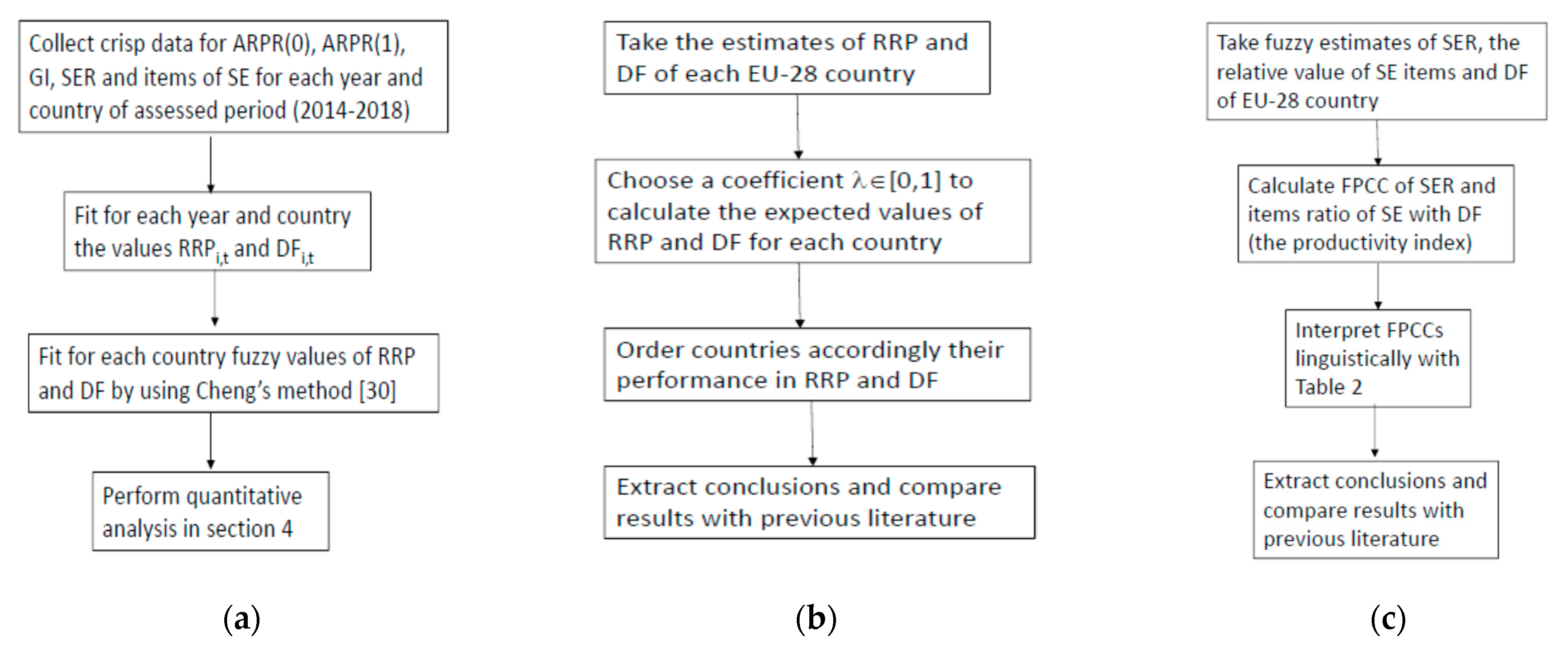 Mathematics 09 00128 g002 Mathematics 09 00128 g002