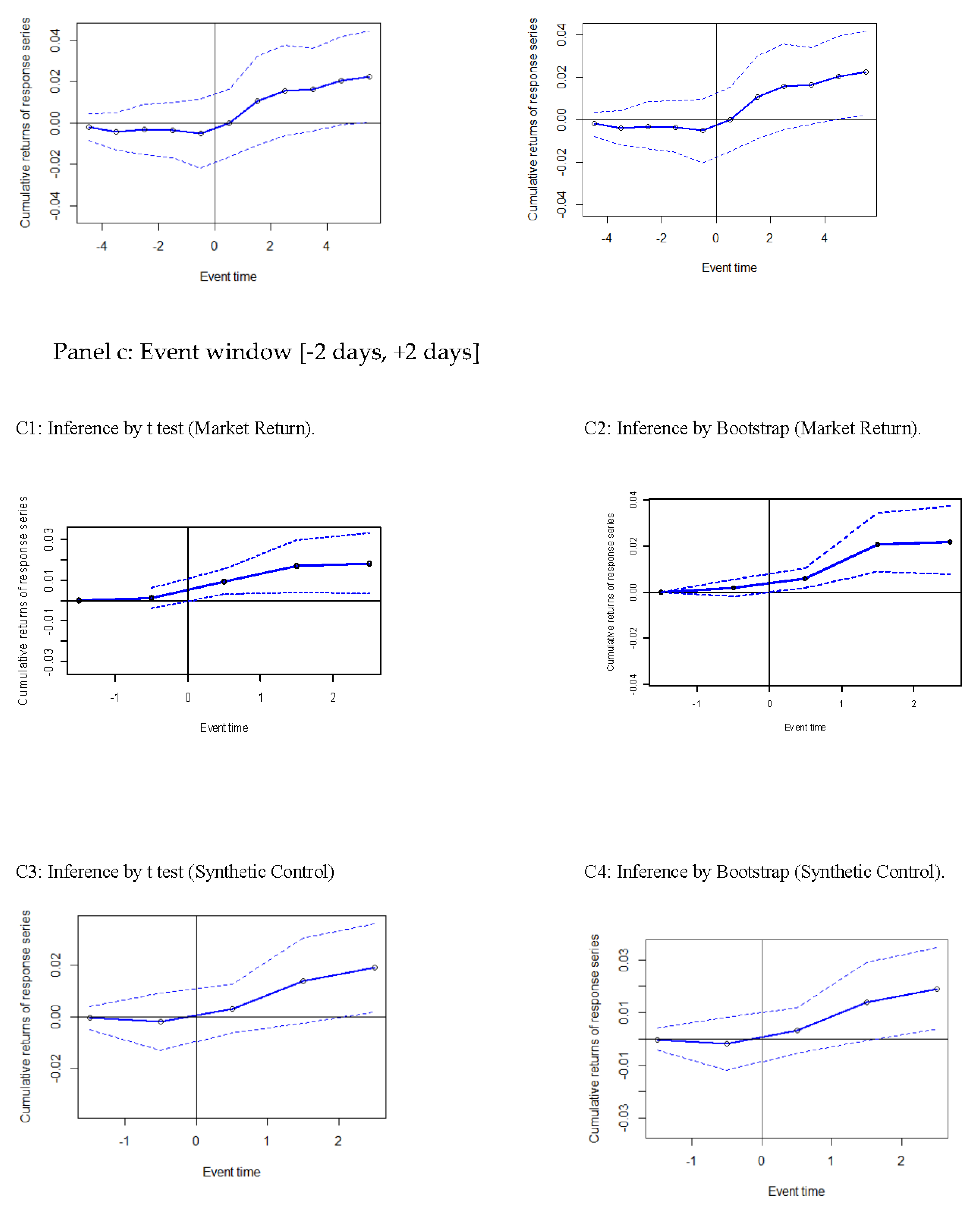 Mathematics 09 00130 g004b