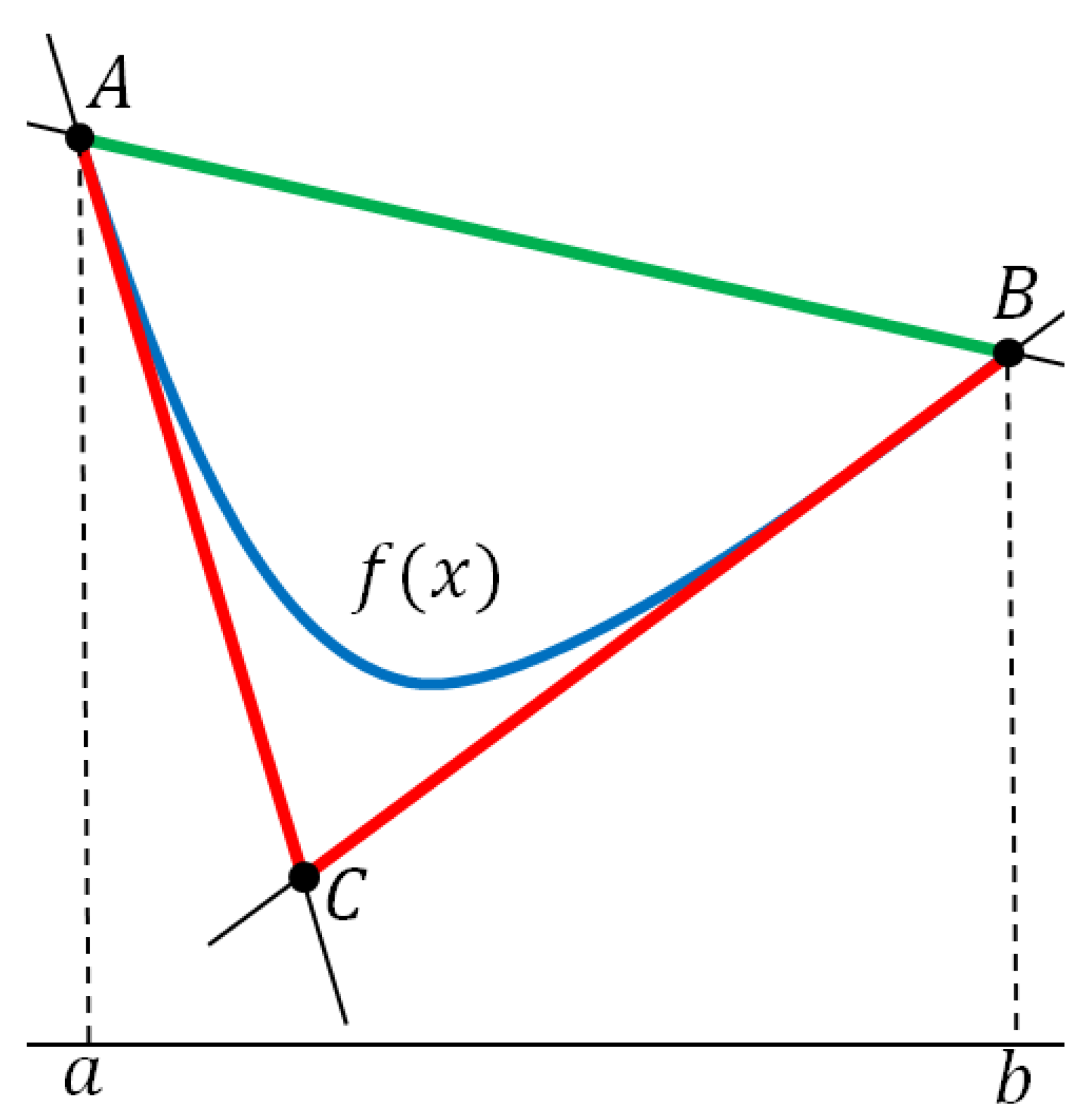 Mathematics 09 00134 g001