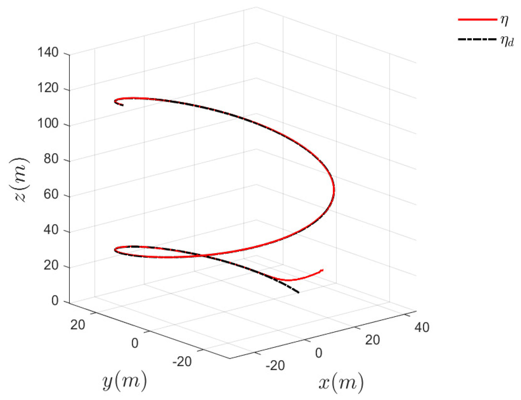 Mathematics 09 00137 g002