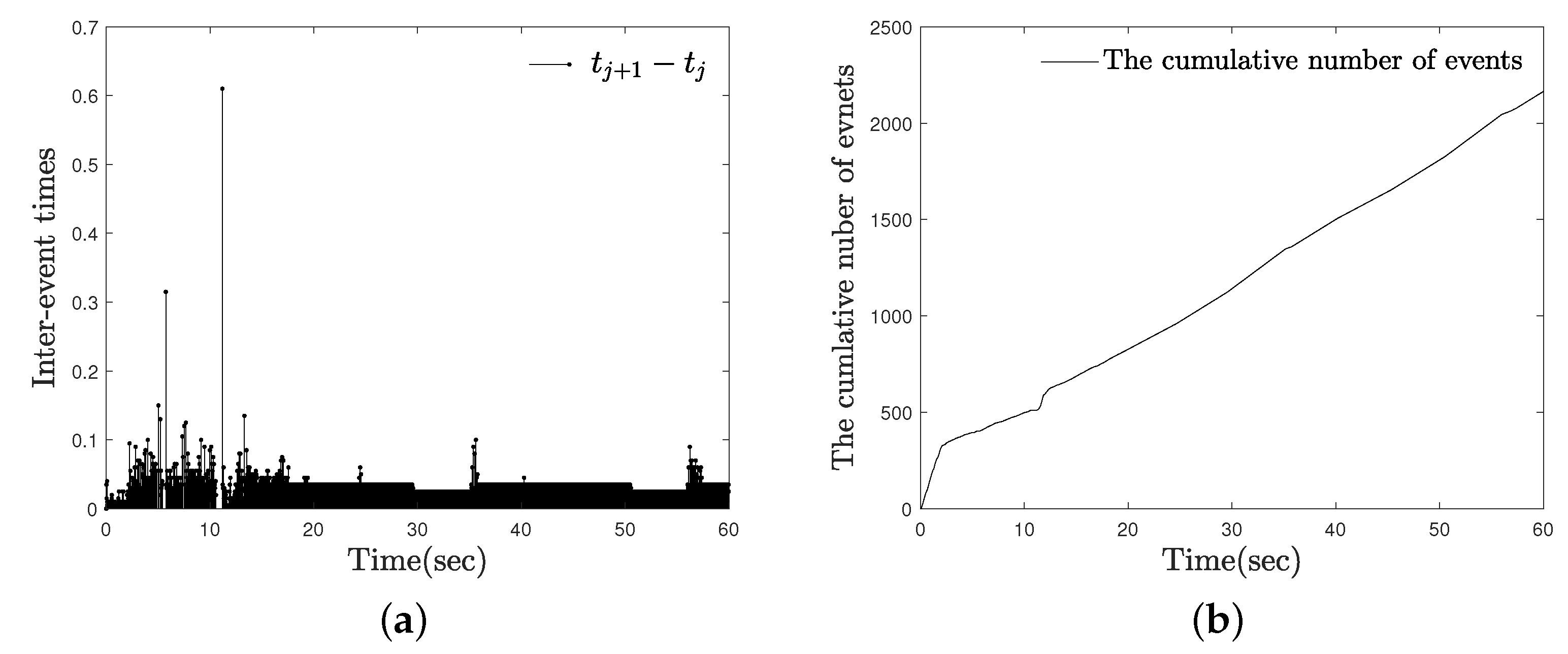 Mathematics 09 00137 g006