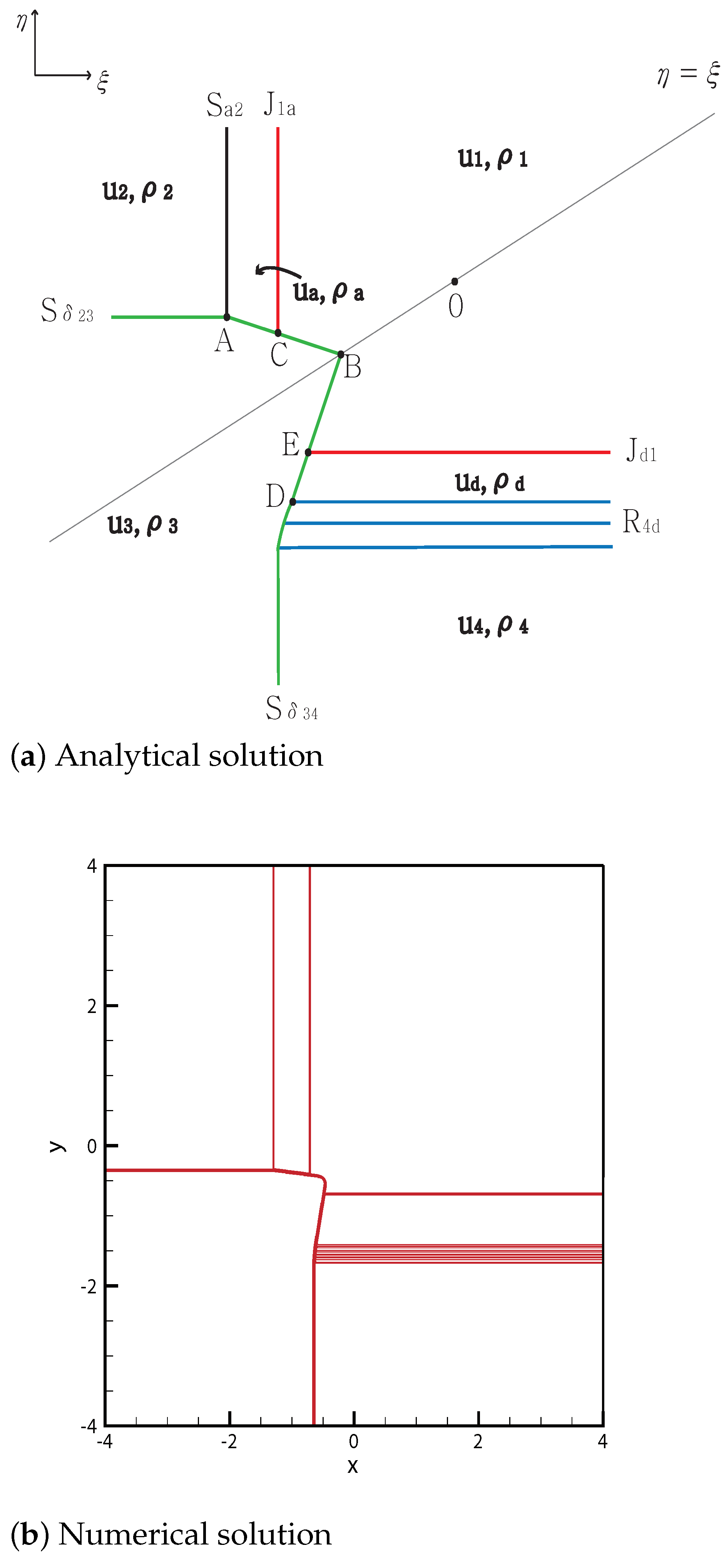 Mathematics 09 00138 g006