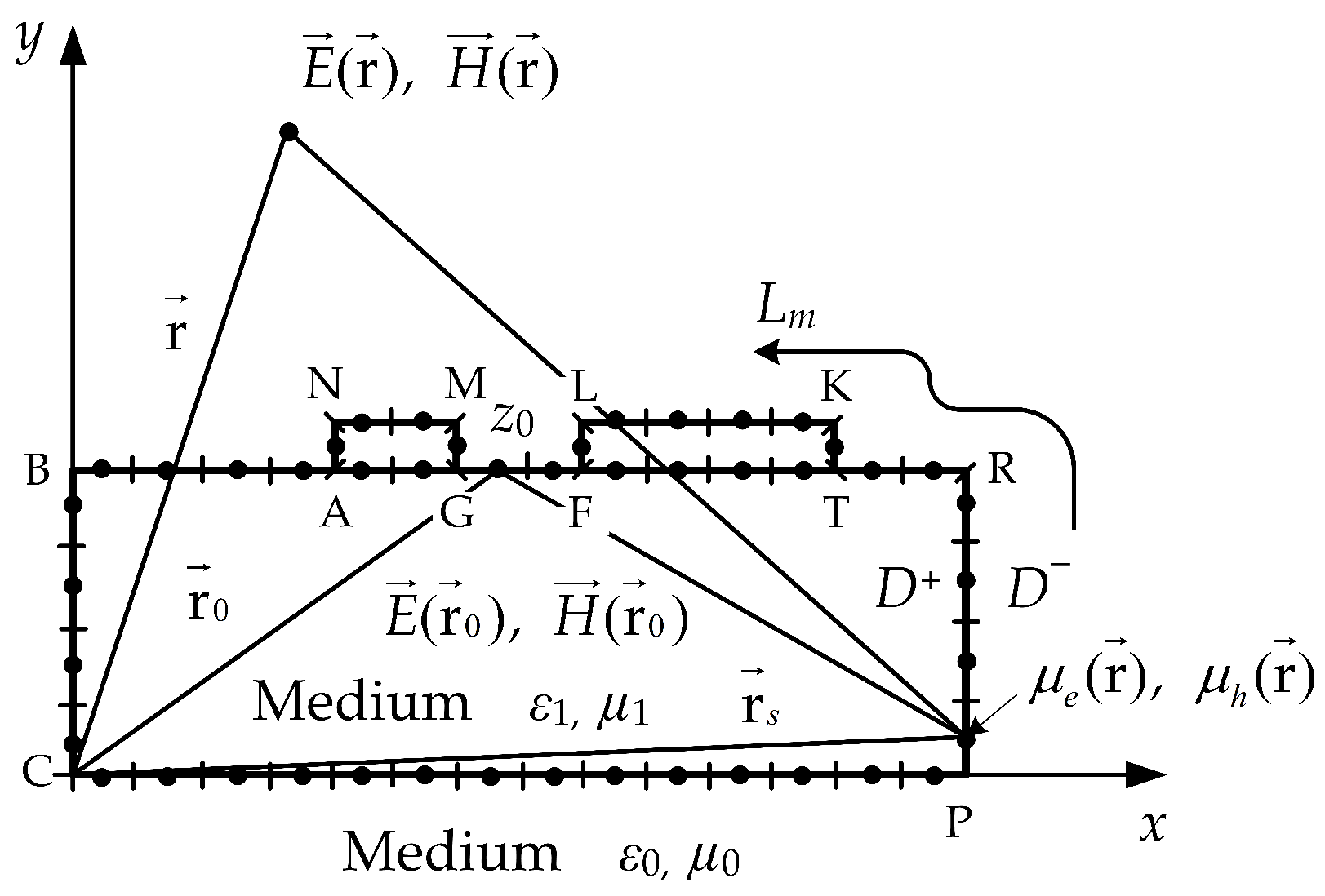Mathematics 09 00140 g004