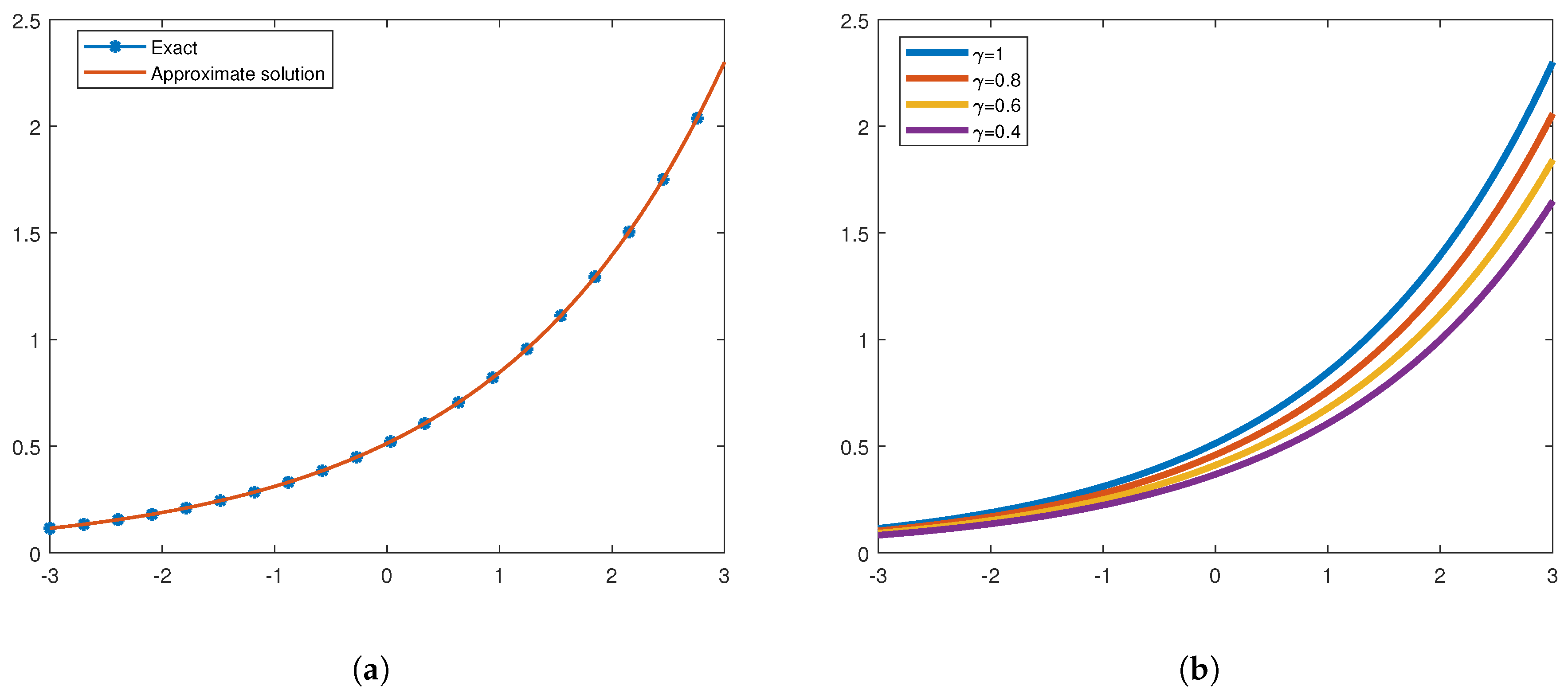 Mathematics 09 00141 g001 Mathematics 09 00141 g001