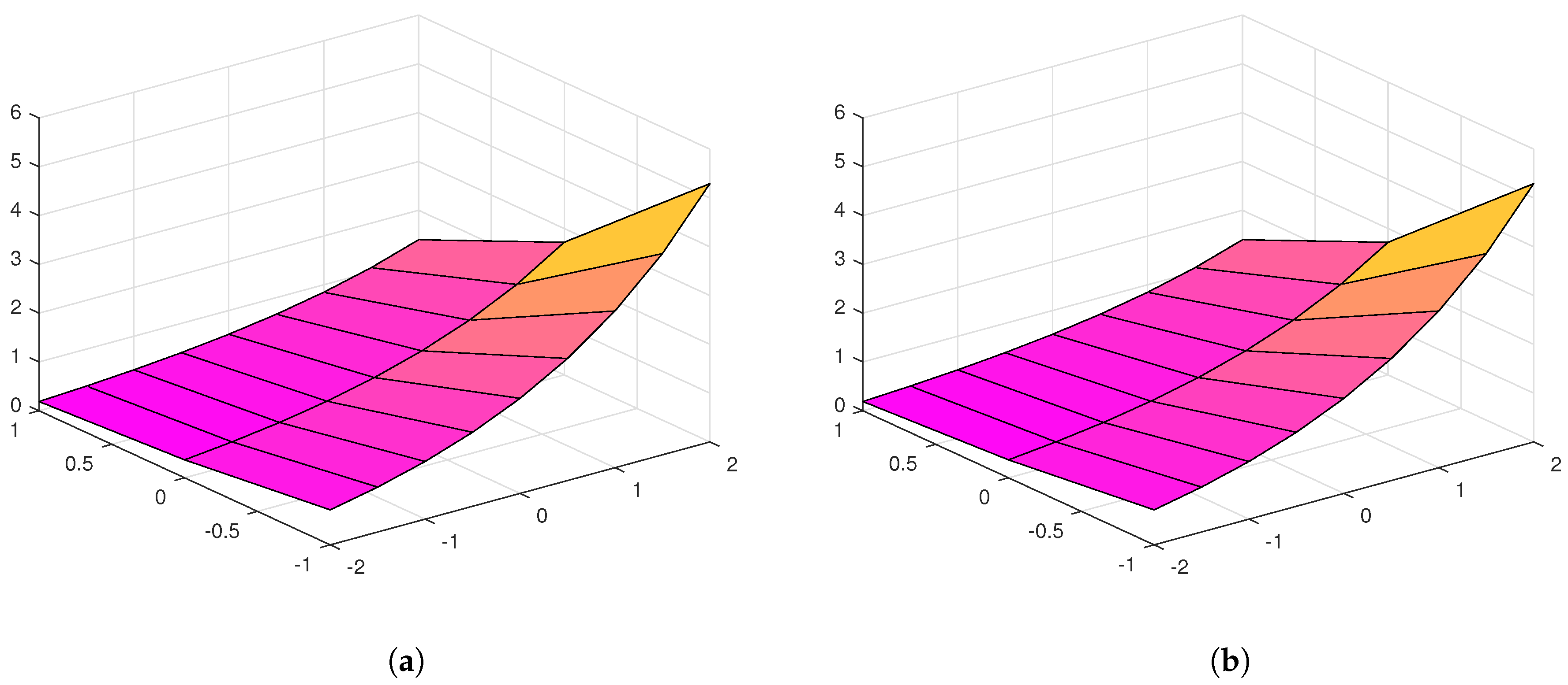 Mathematics 09 00141 g002 Mathematics 09 00141 g002