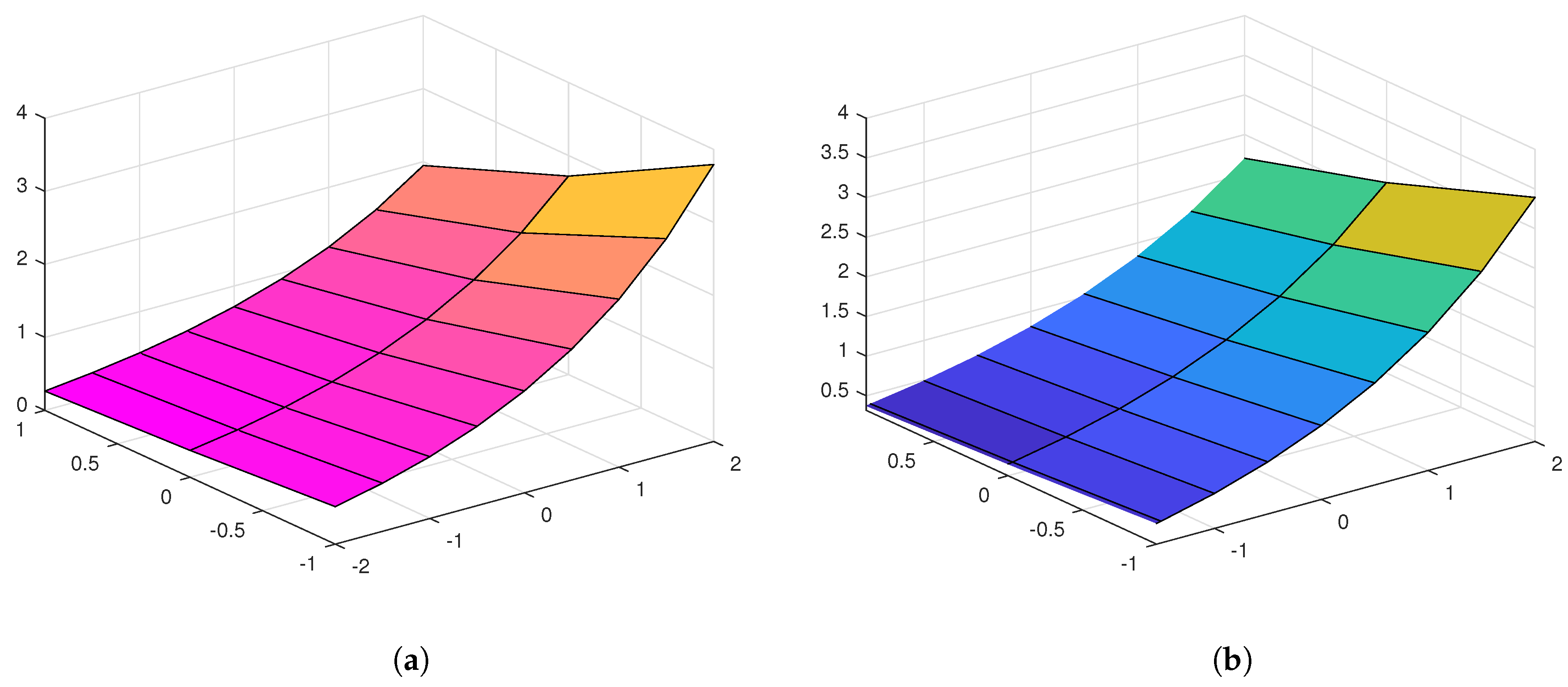 Mathematics 09 00141 g003 Mathematics 09 00141 g003