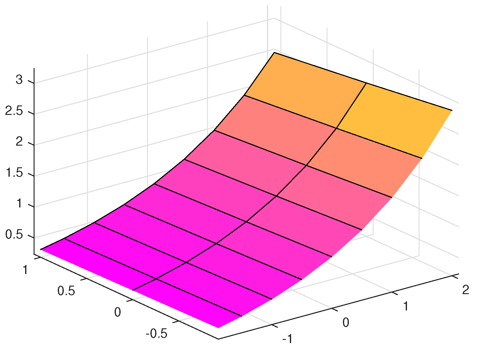 Mathematics 09 00141 g004 Mathematics 09 00141 g004