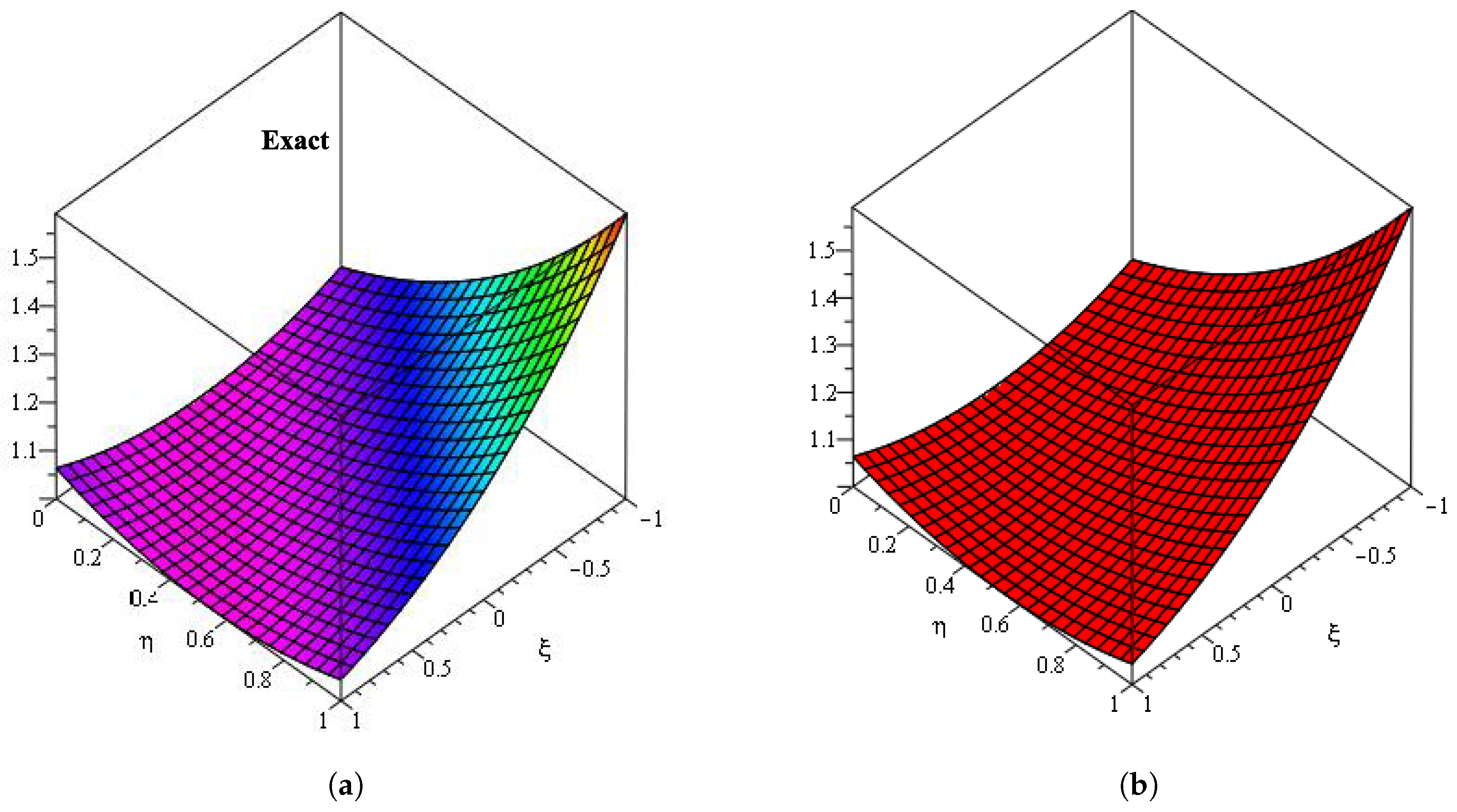 Mathematics 09 00141 g005 Mathematics 09 00141 g005