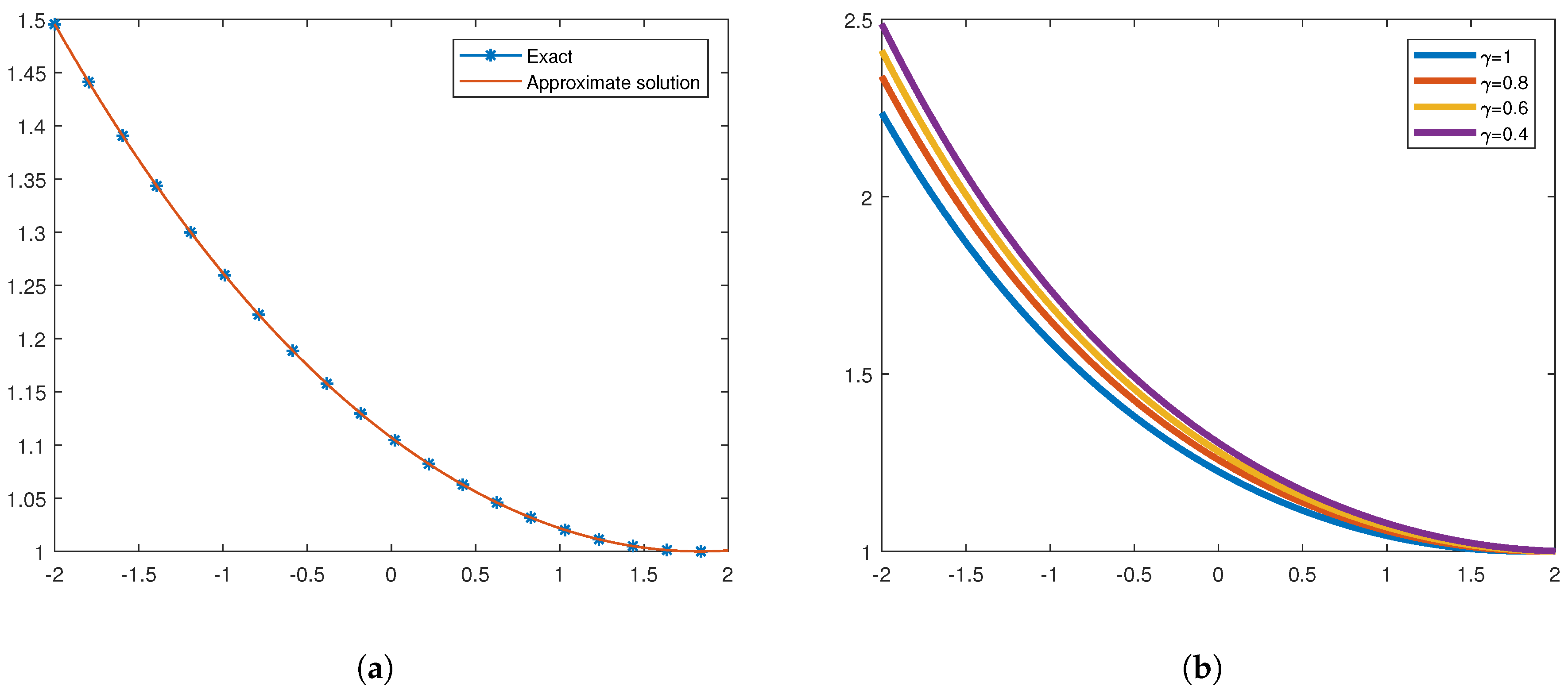 Mathematics 09 00141 g006 Mathematics 09 00141 g006
