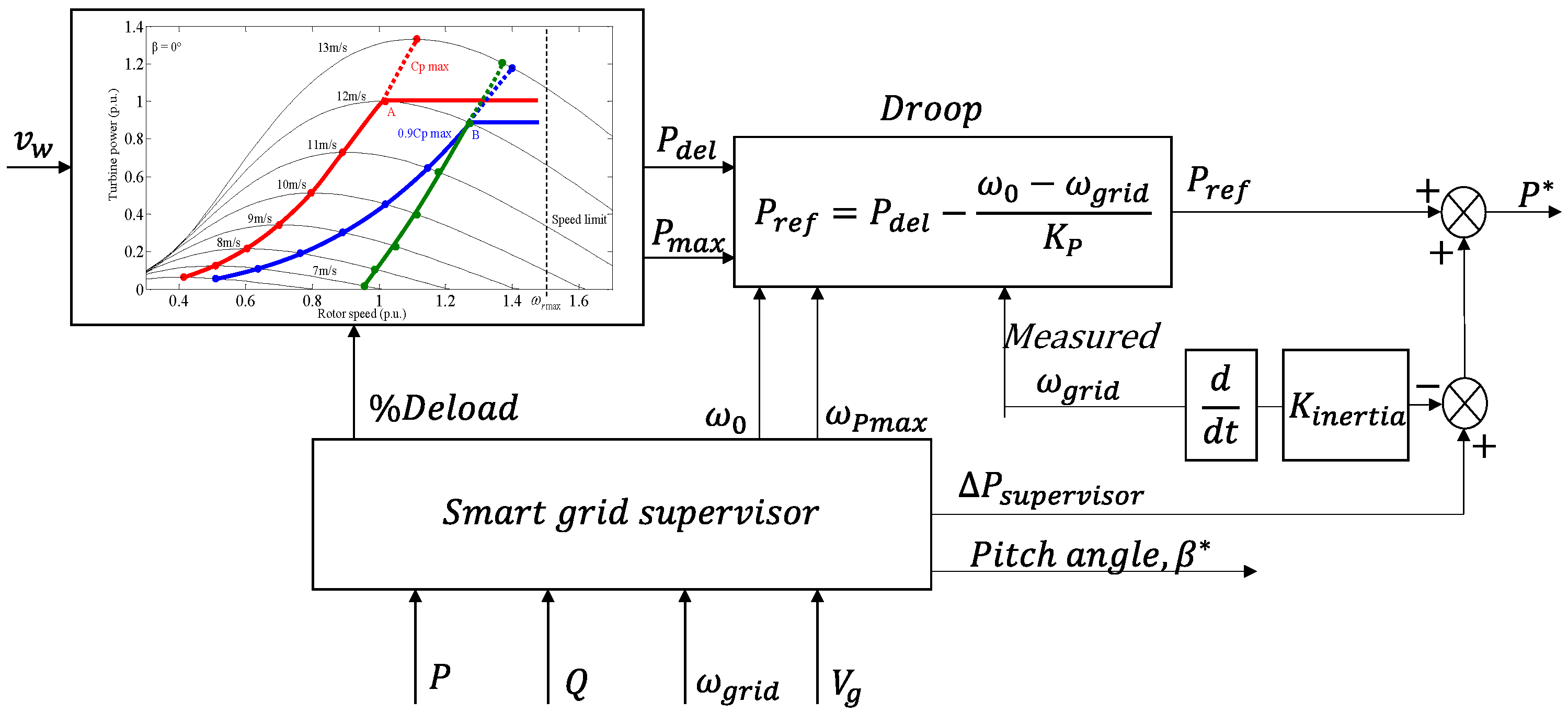 Mathematics 09 00143 g008