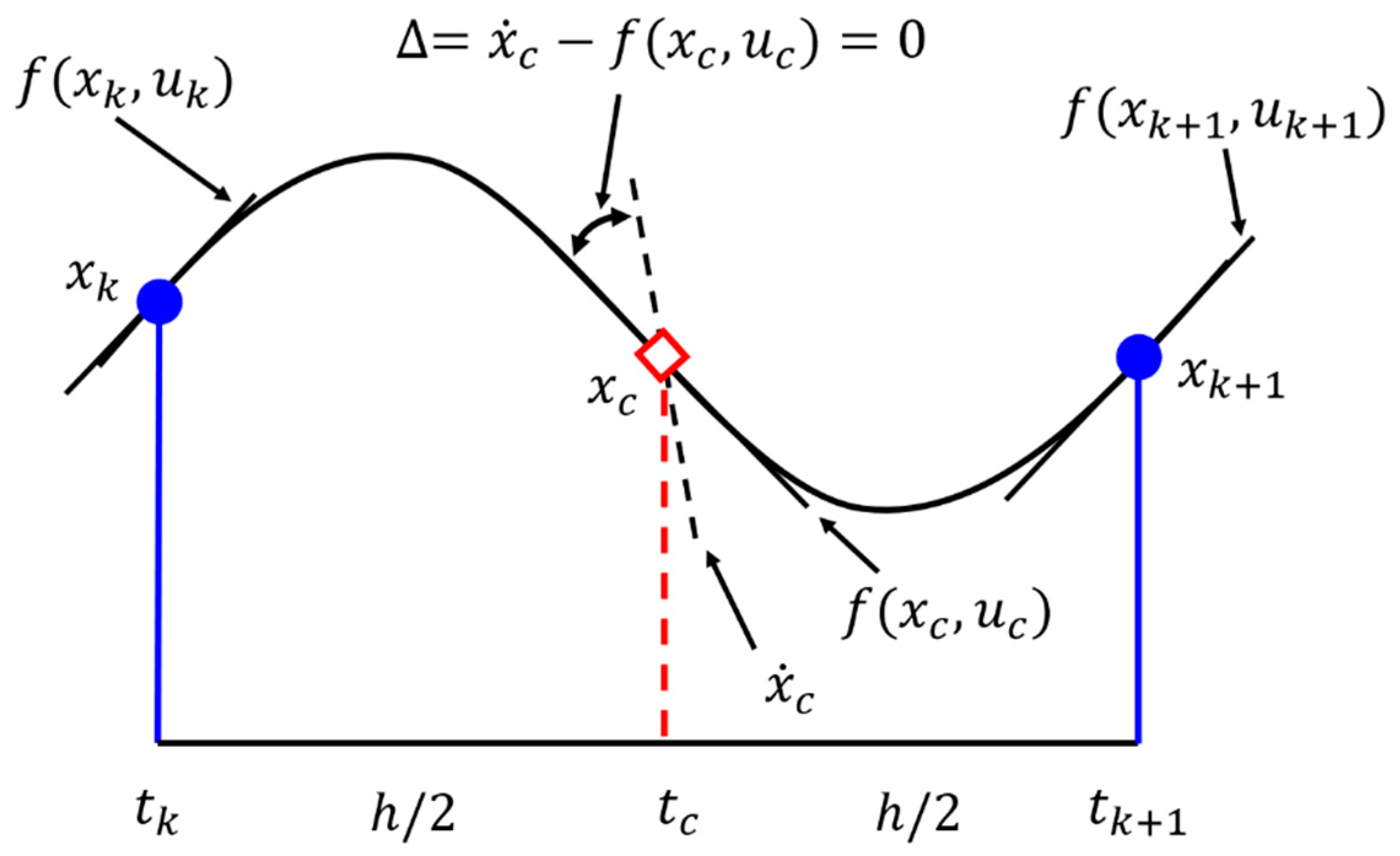 Mathematics 09 00147 g001