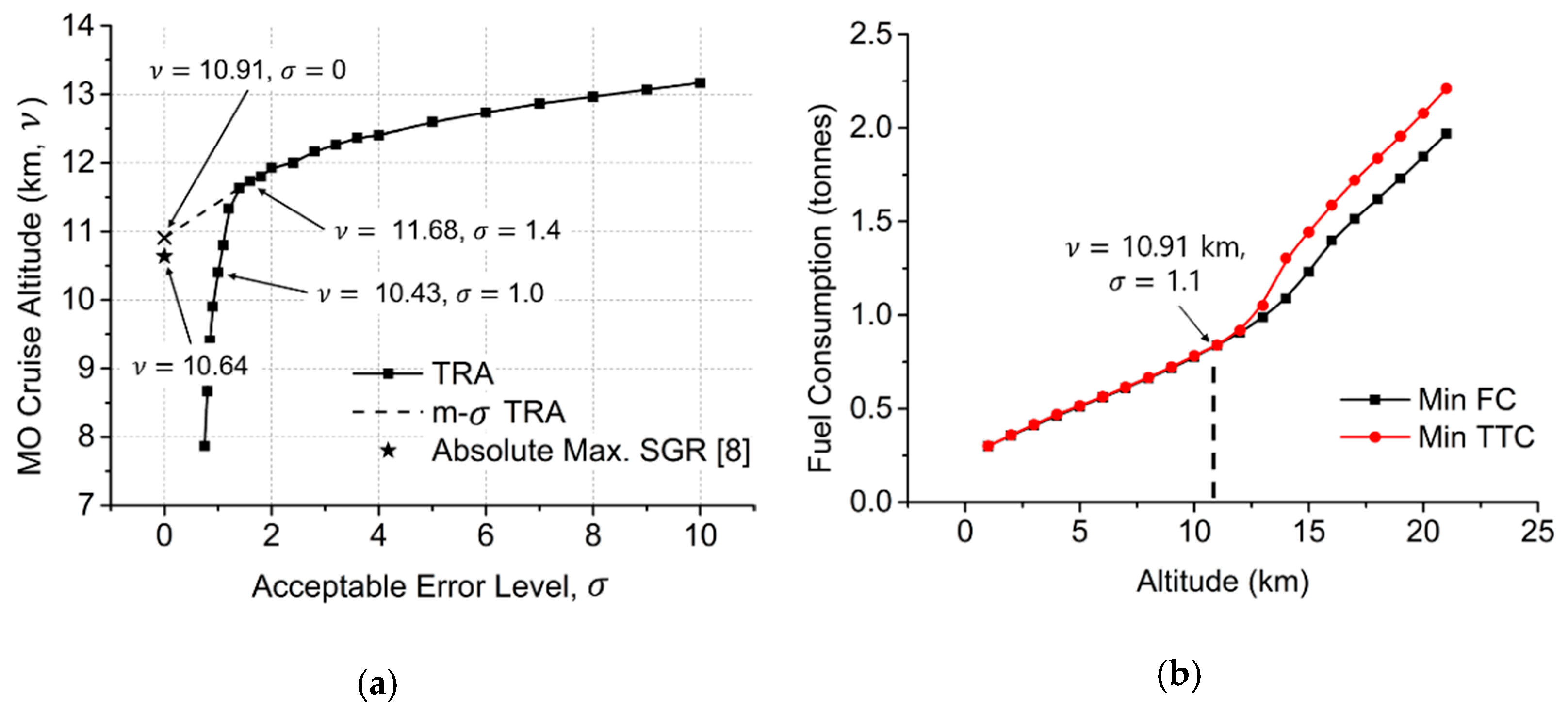 Mathematics 09 00147 g005
