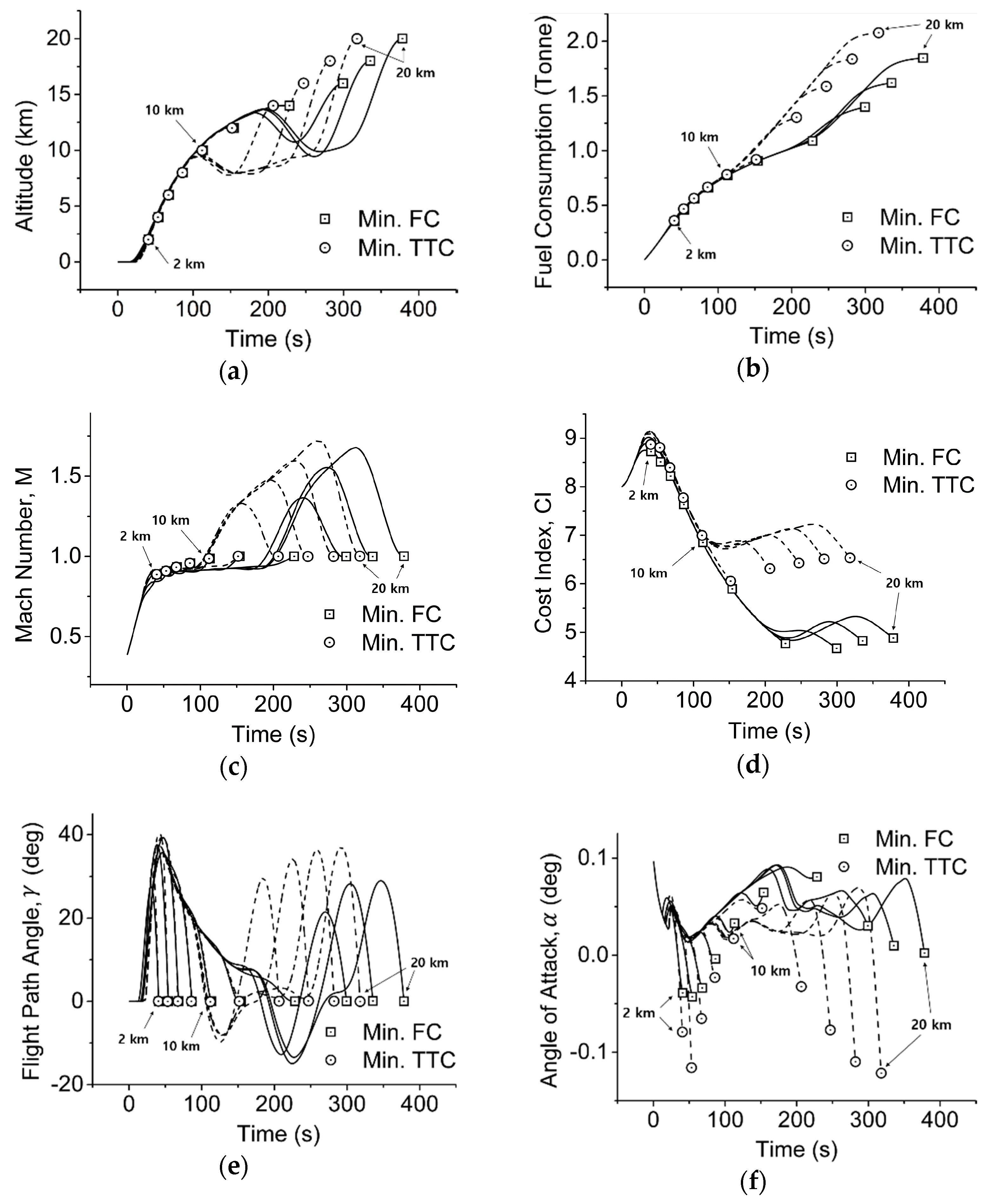 Mathematics 09 00147 g006a