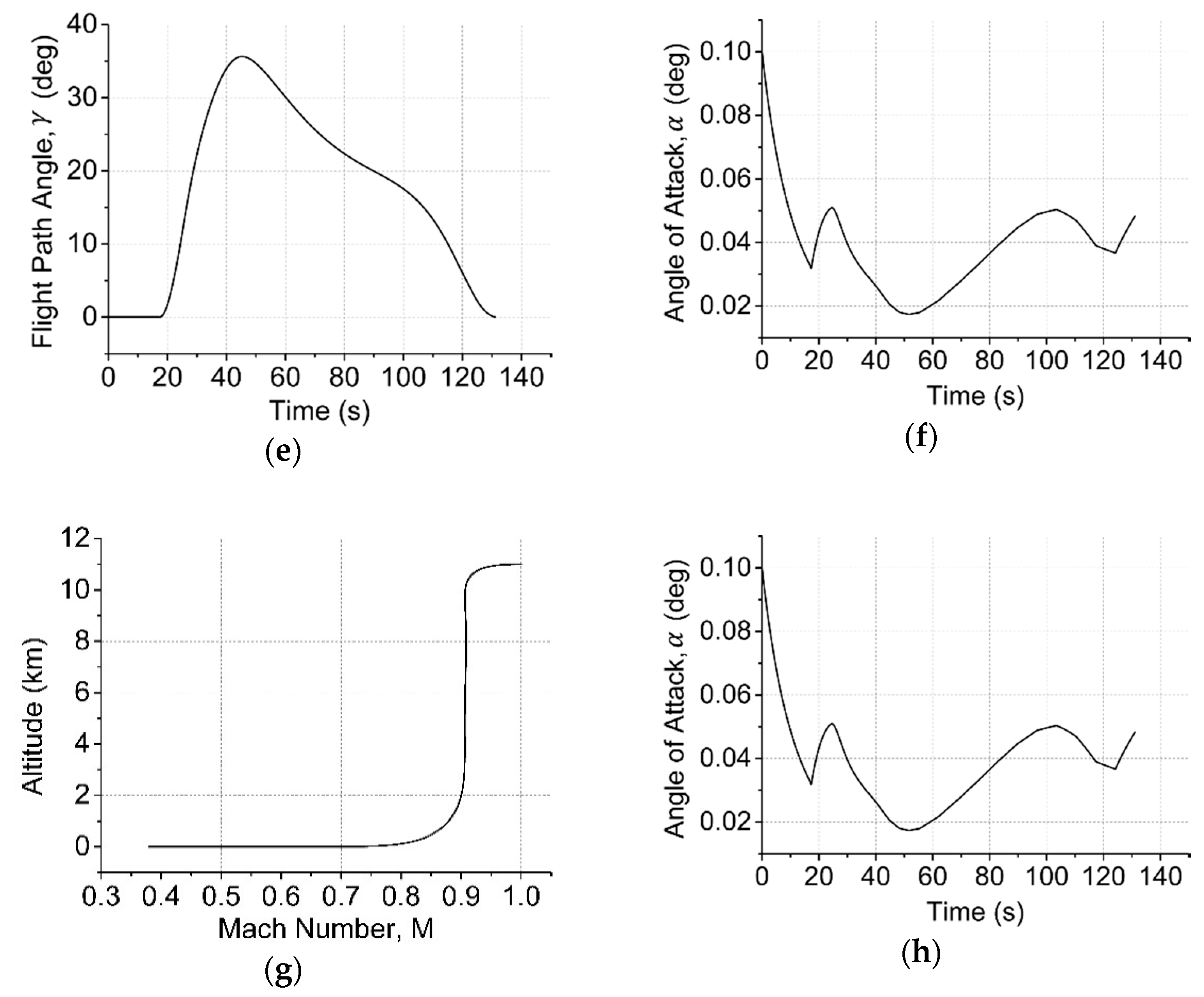 Mathematics 09 00147 g007b