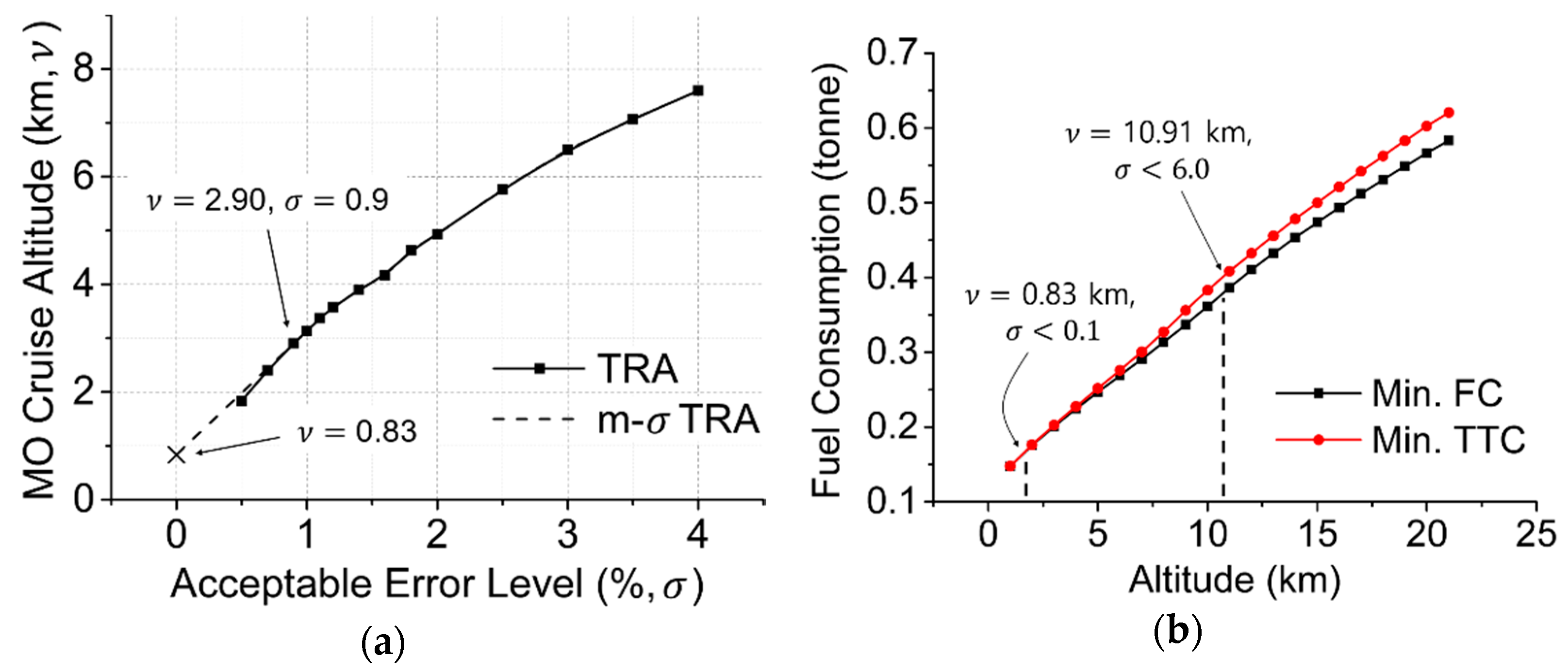 Mathematics 09 00147 g008