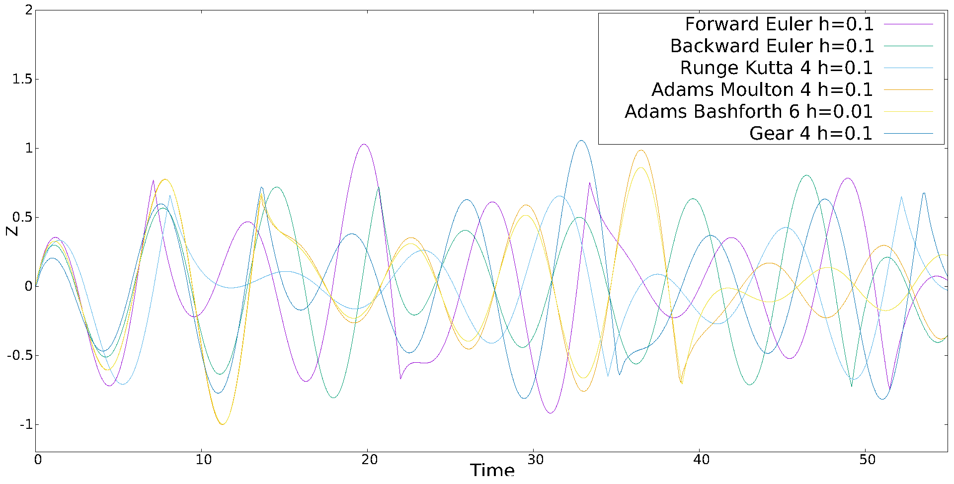 Mathematics 09 00151 g002 Mathematics 09 00151 g002