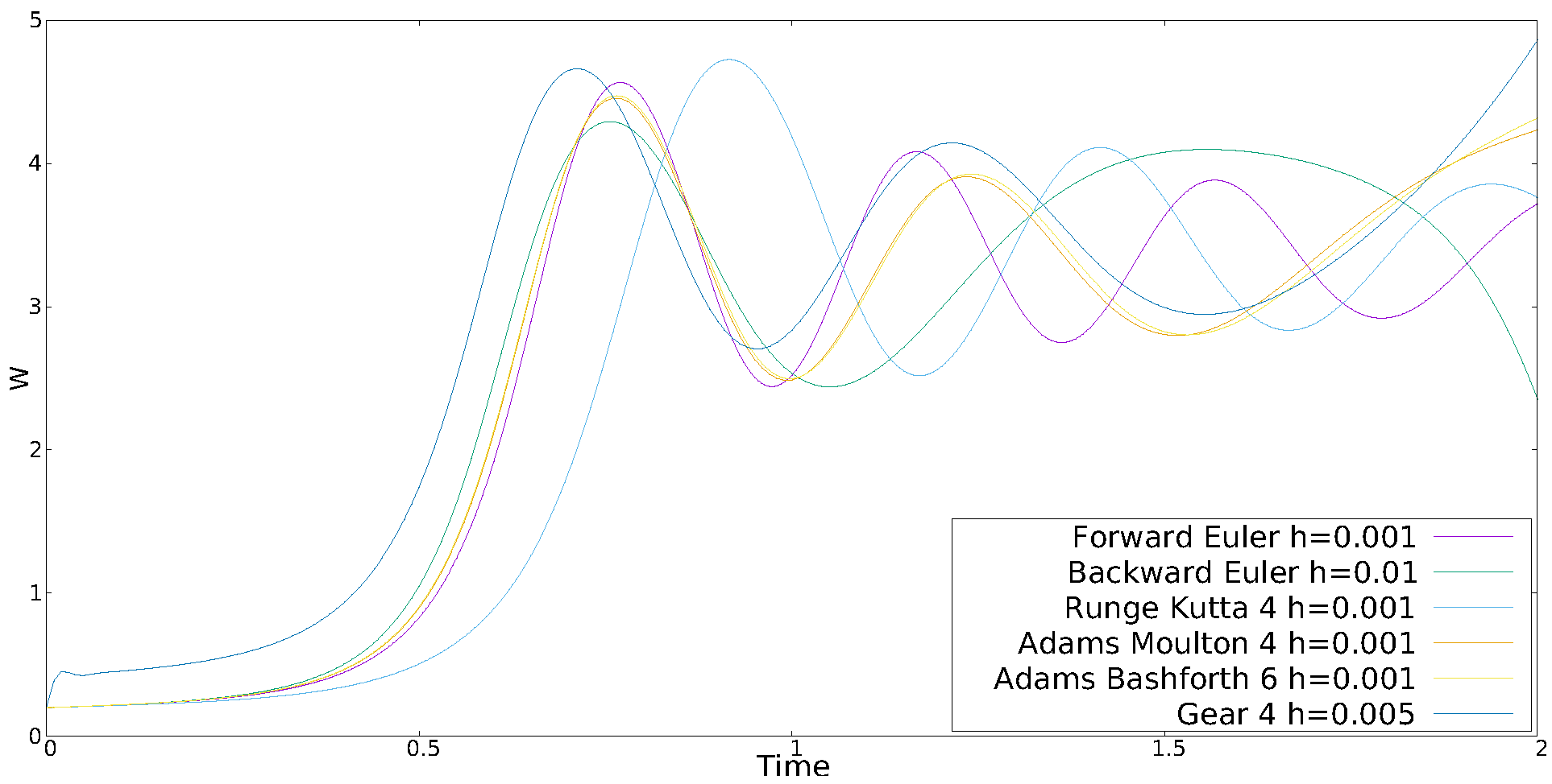 Mathematics 09 00151 g004 Mathematics 09 00151 g004