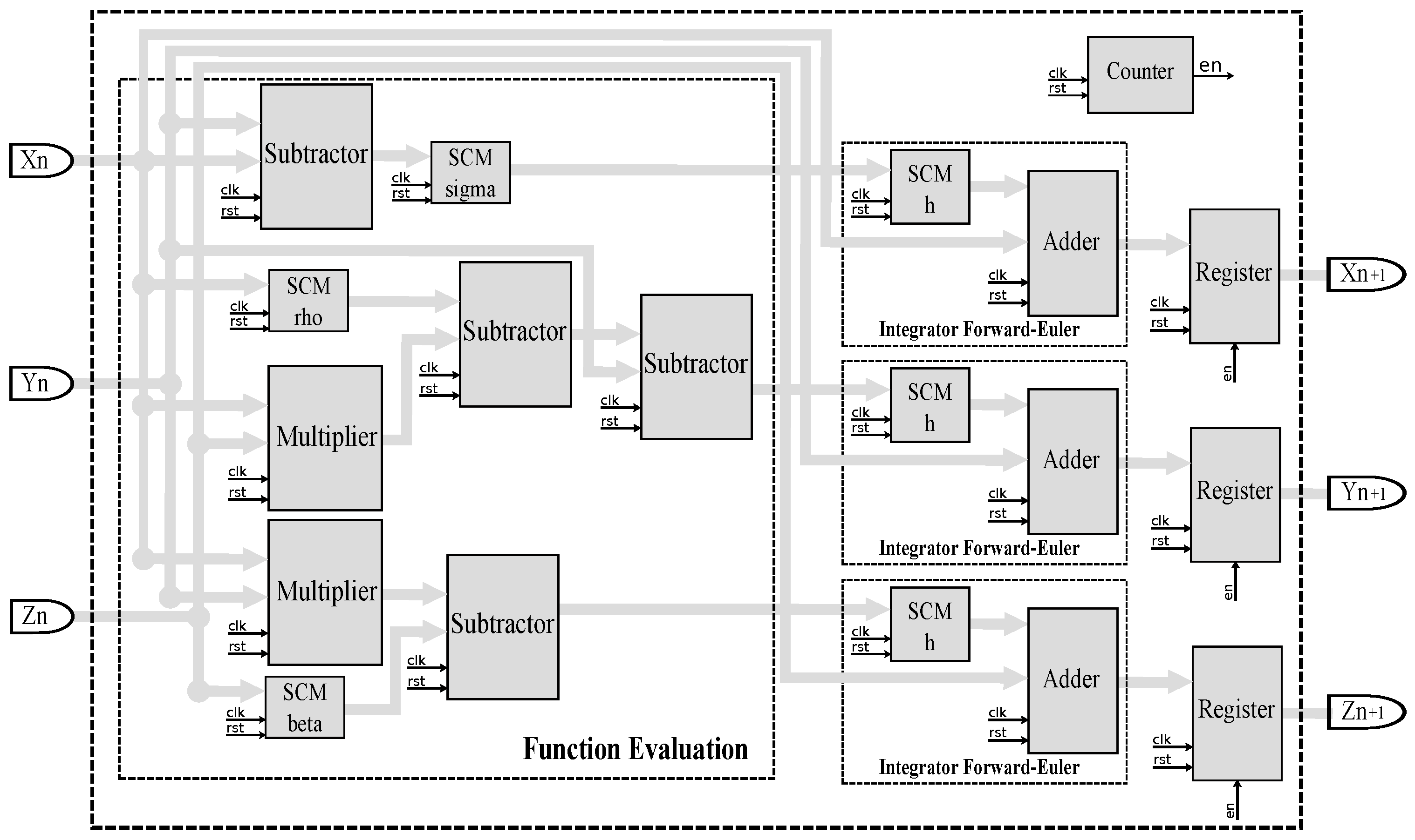 Mathematics 09 00151 g005 Mathematics 09 00151 g005