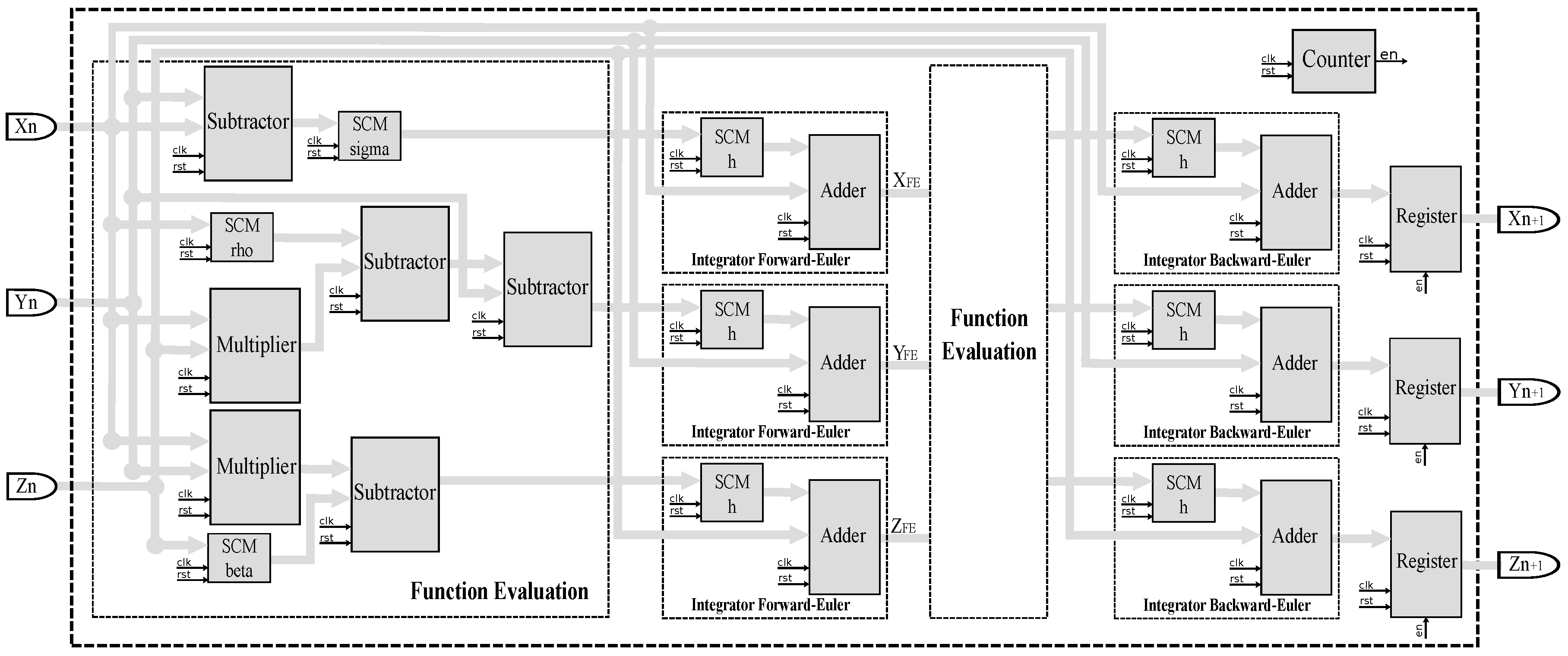 Mathematics 09 00151 g006 Mathematics 09 00151 g006