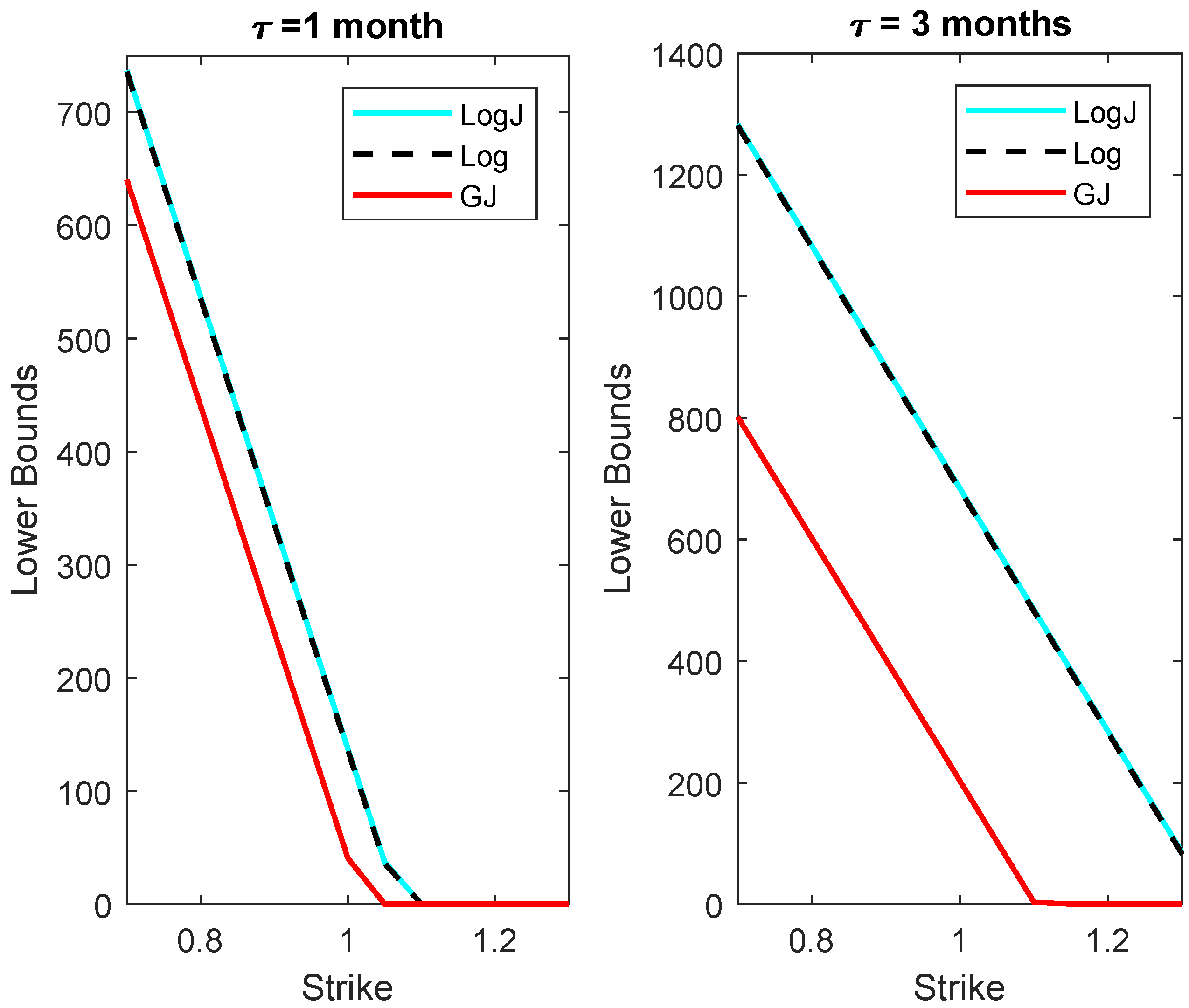 Mathematics 09 00154 g002