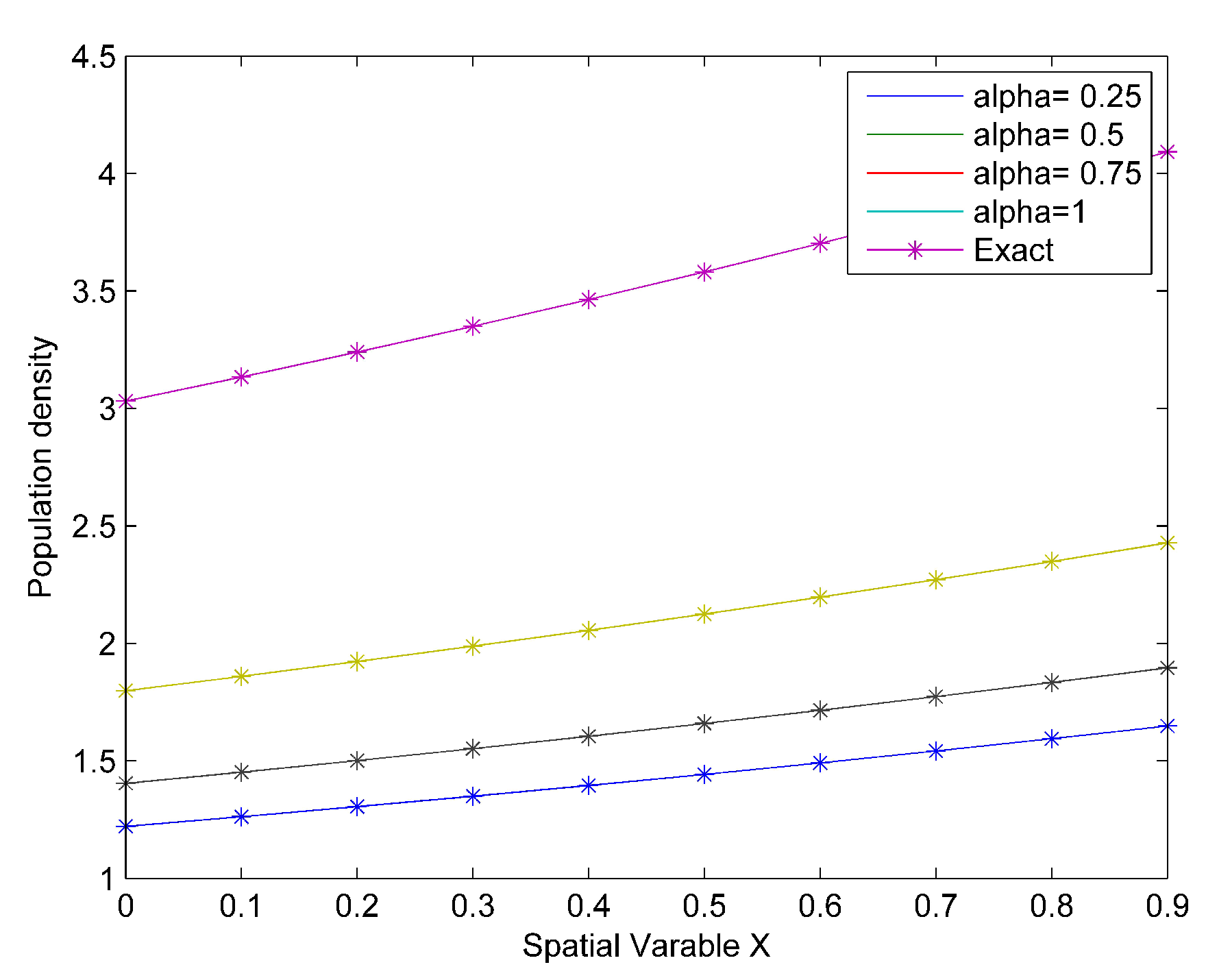 Mathematics 09 00155 g003