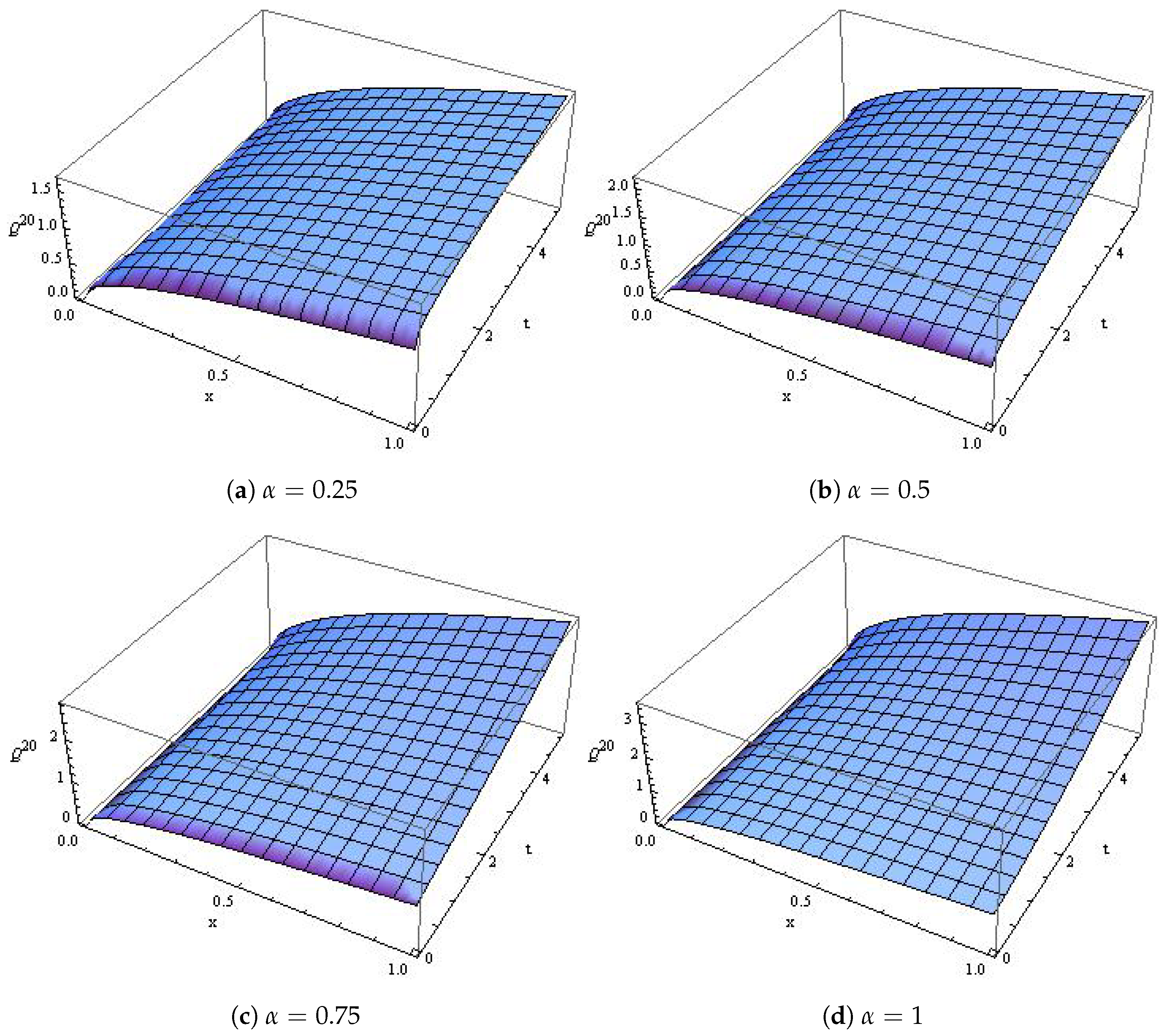 Mathematics 09 00155 g004