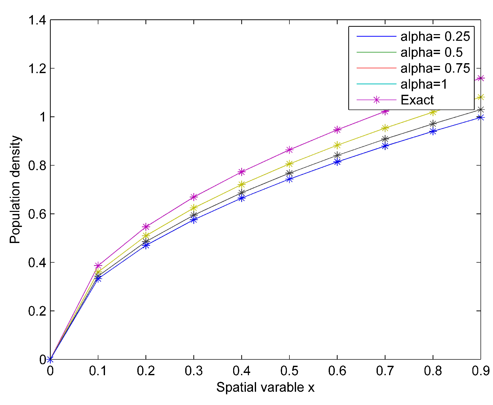 Mathematics 09 00155 g005