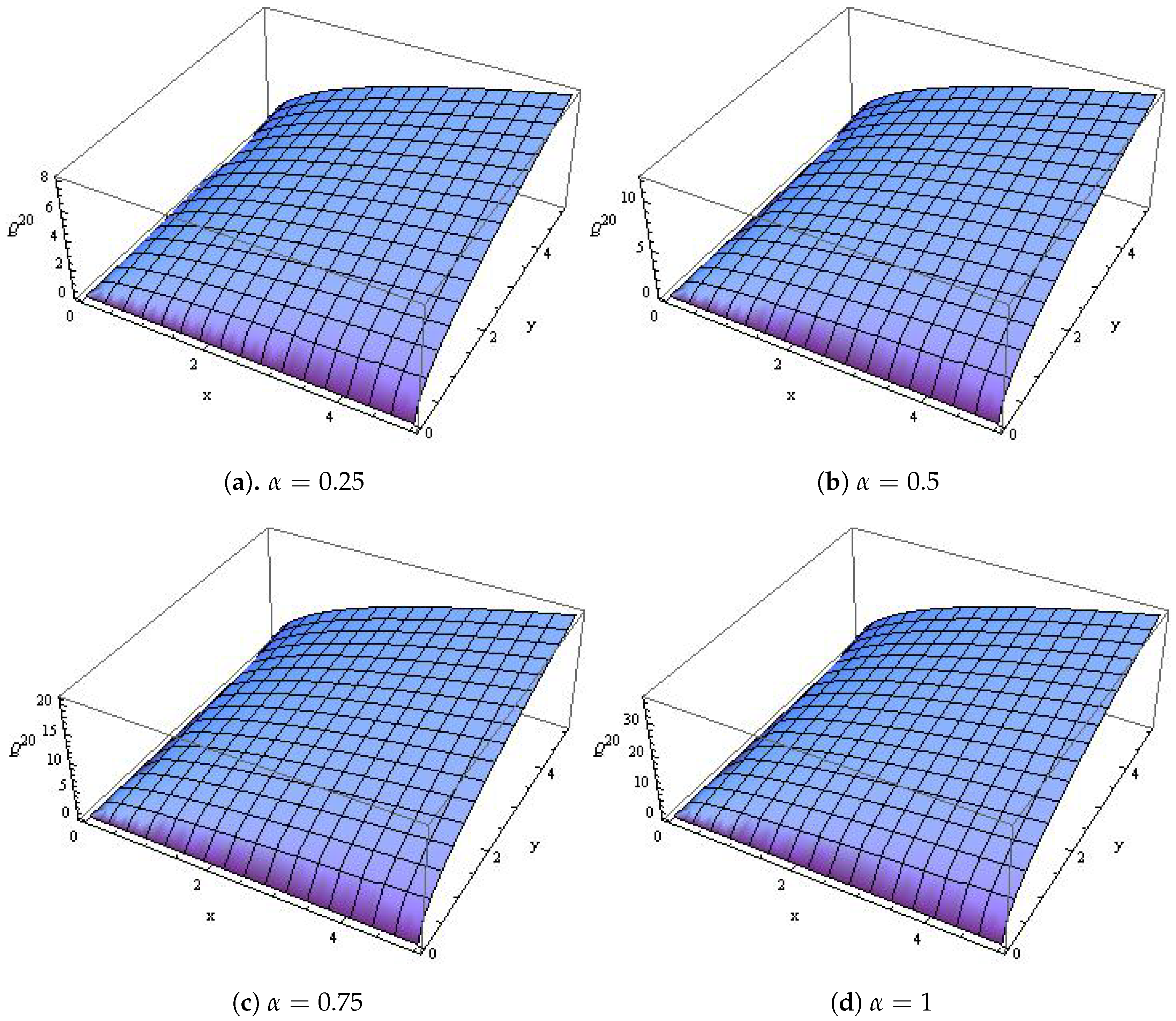 Mathematics 09 00155 g006