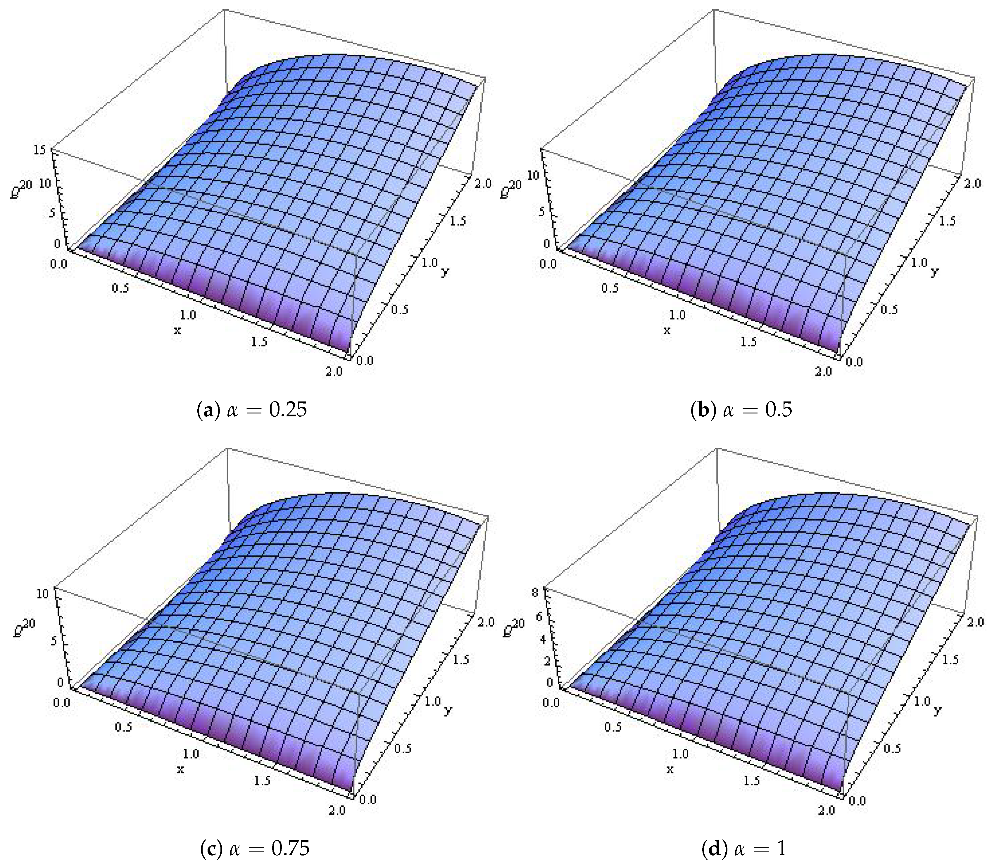 Mathematics 09 00155 g010