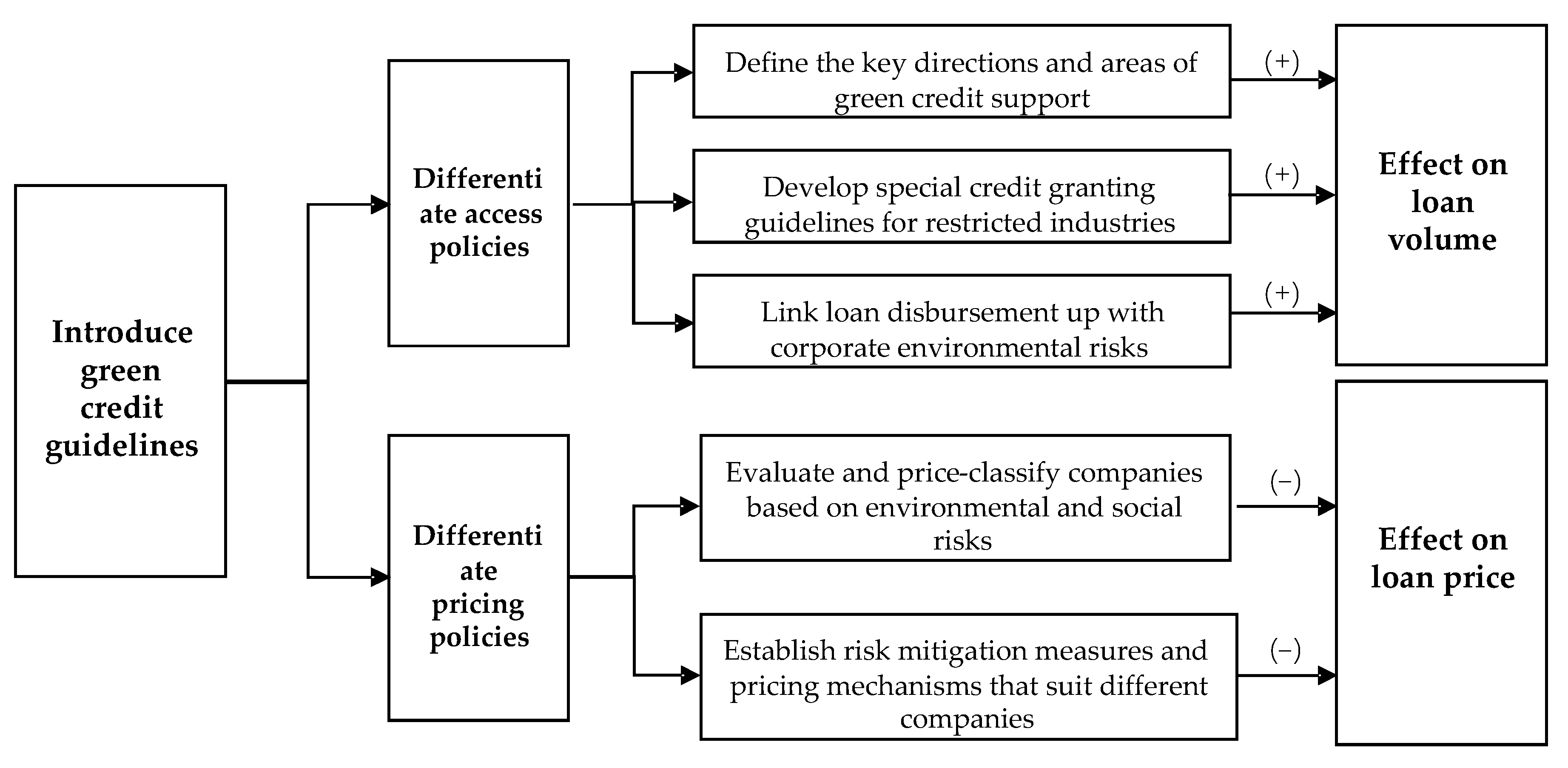 Mathematics 09 00159 g001