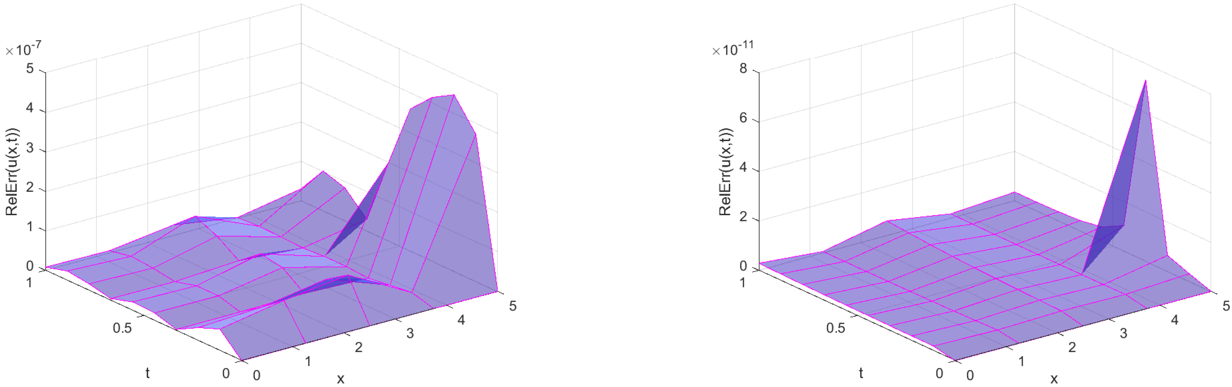 Mathematics 09 00160 g001