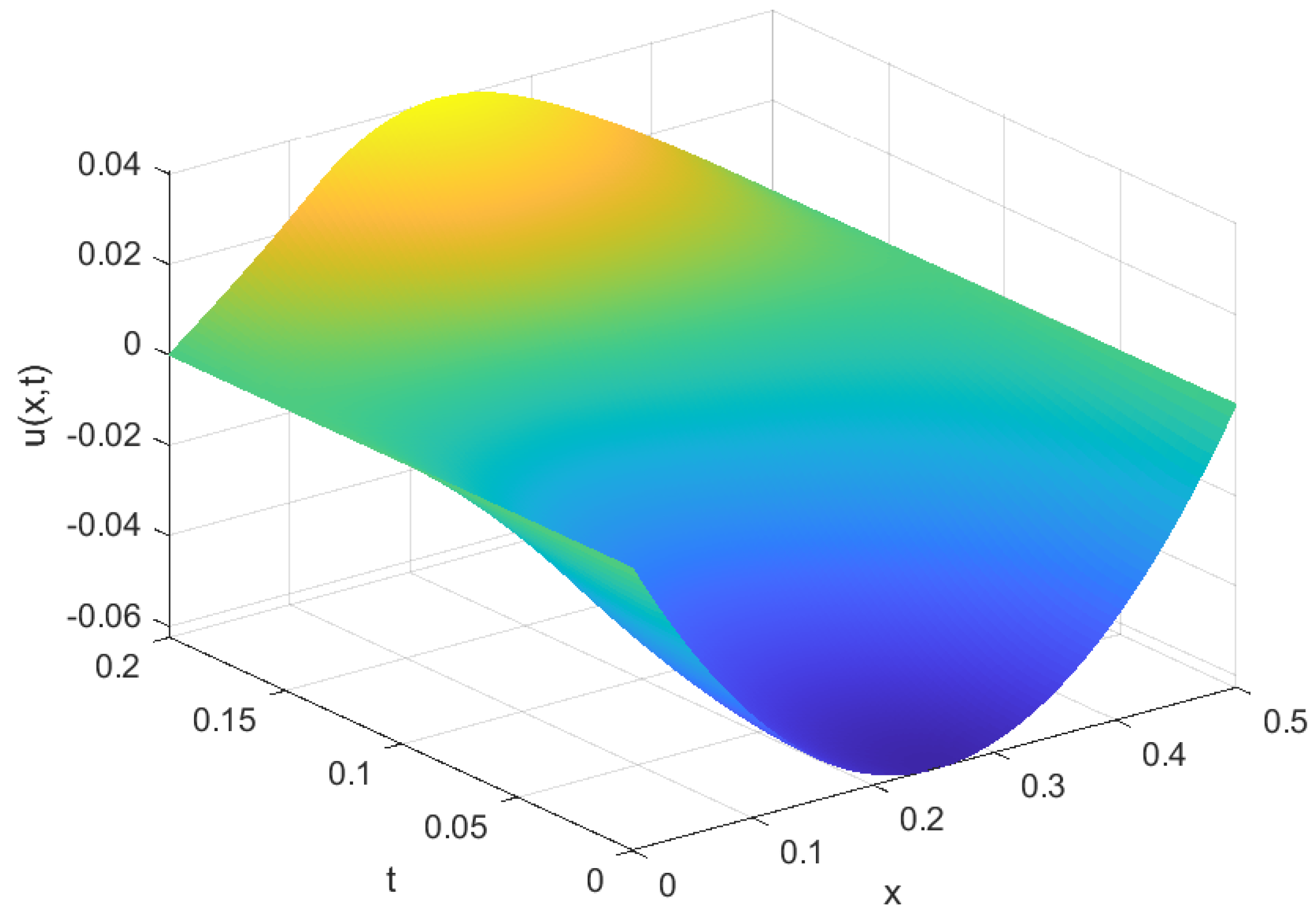 Mathematics | Free Full-Text | Quadrature Integration Techniques for ...