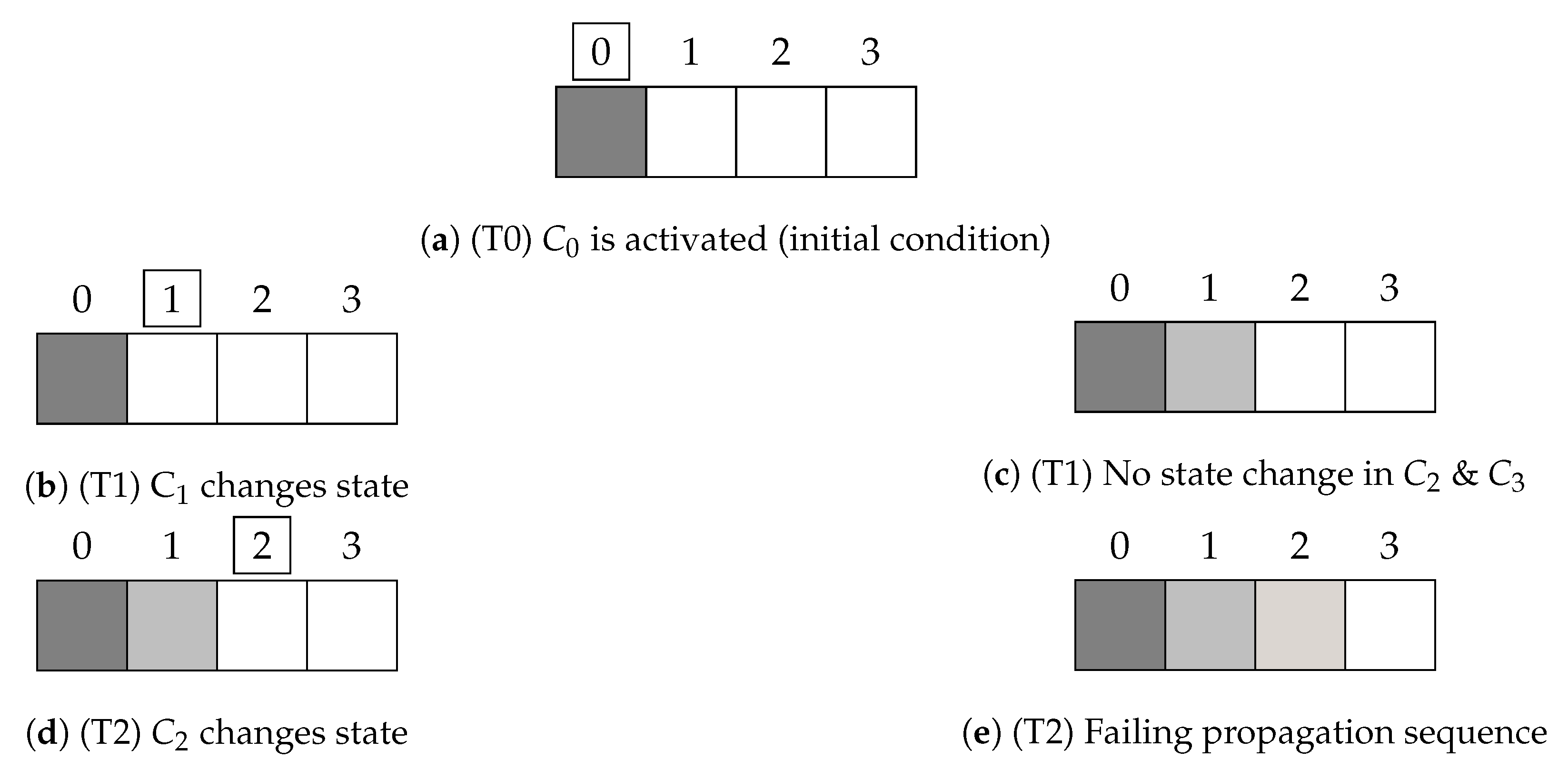 Mathematics 09 00164 g001