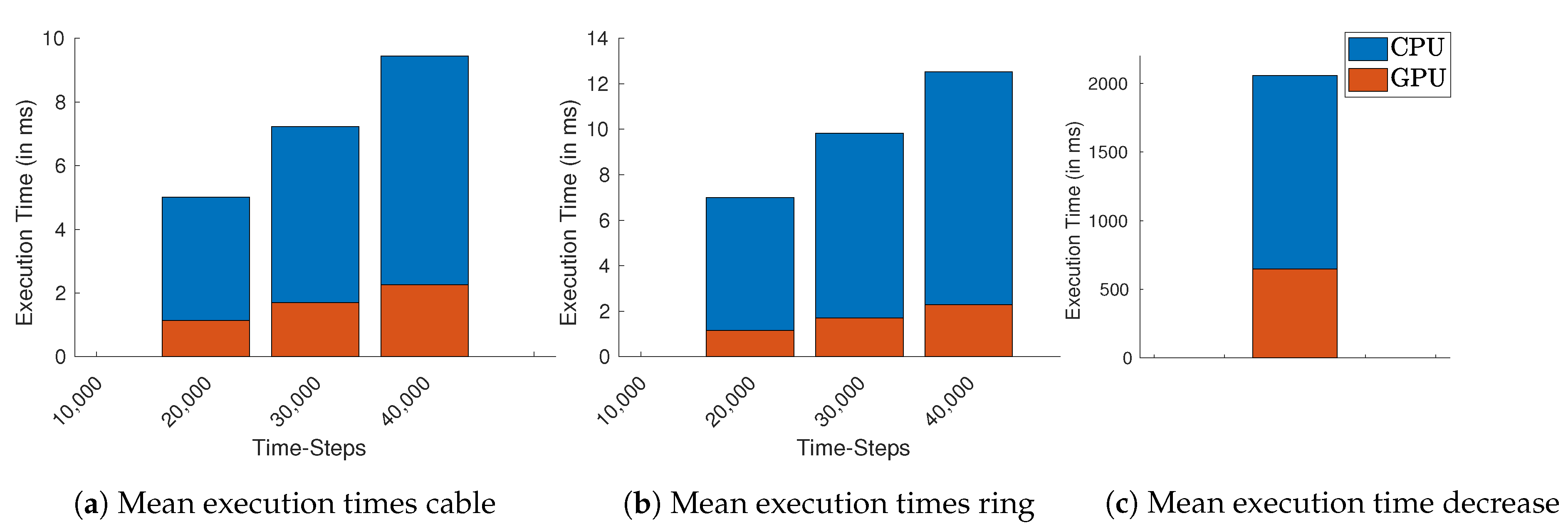 Mathematics 09 00164 g005