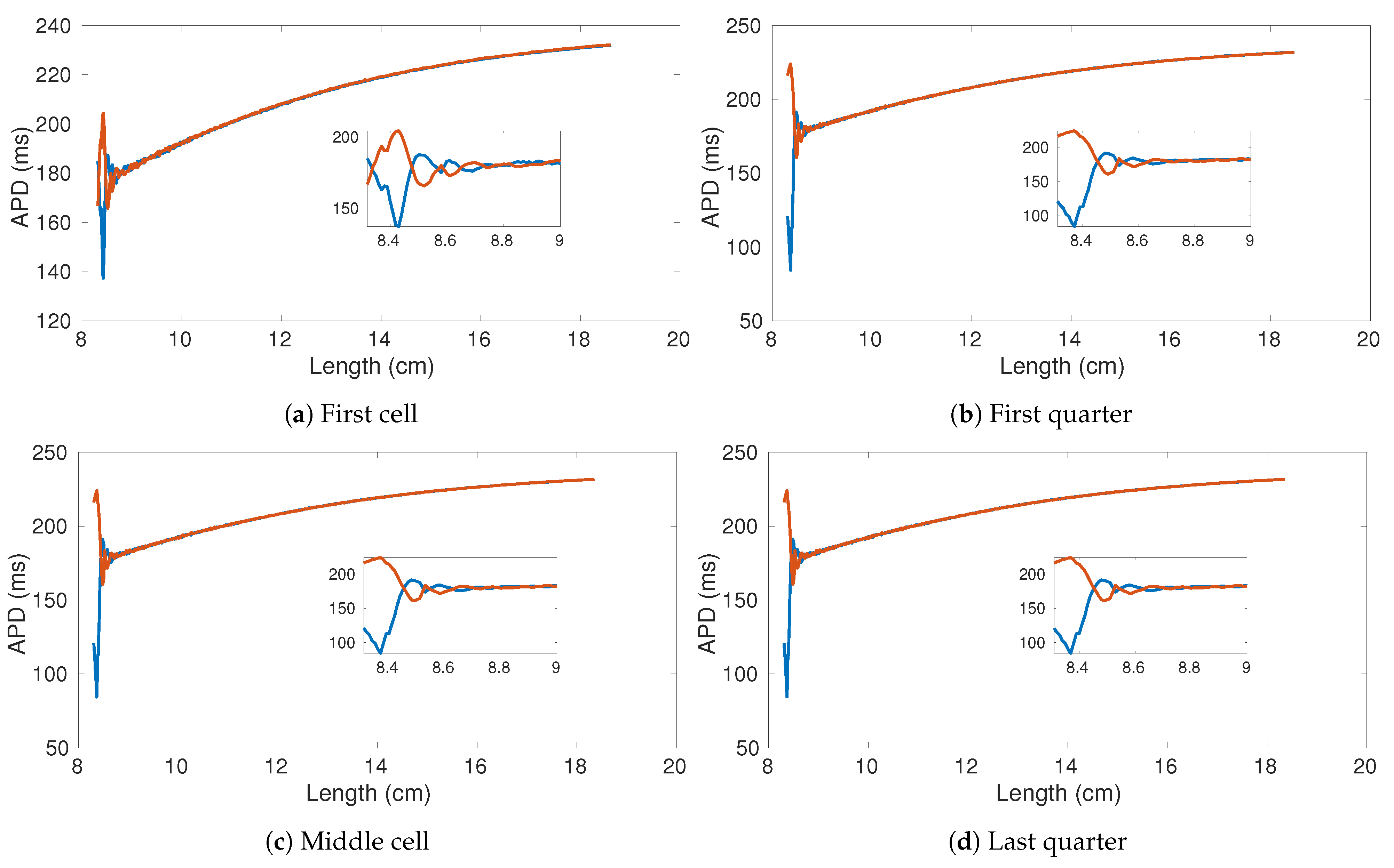 Mathematics 09 00164 g010