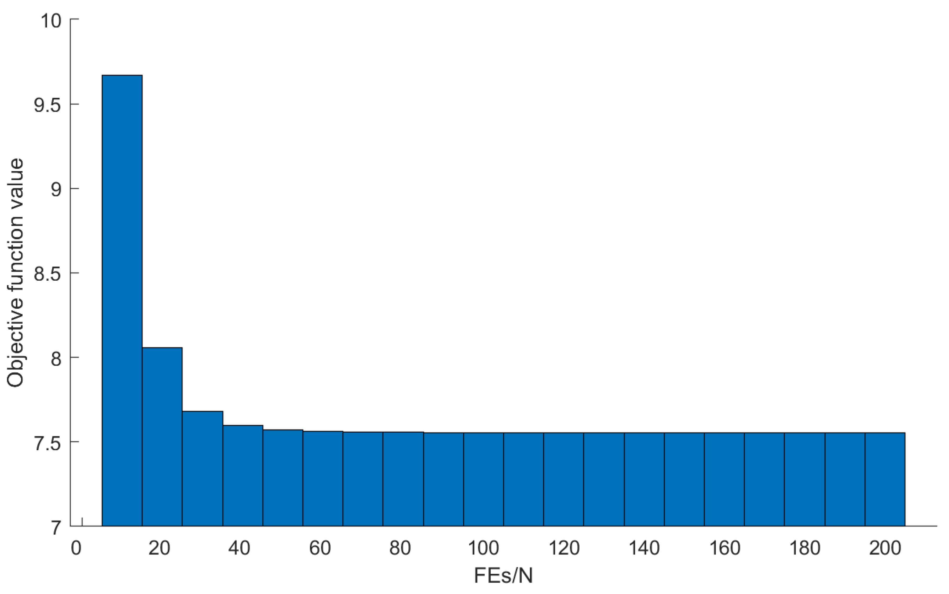 Mathematics 09 00171 g013