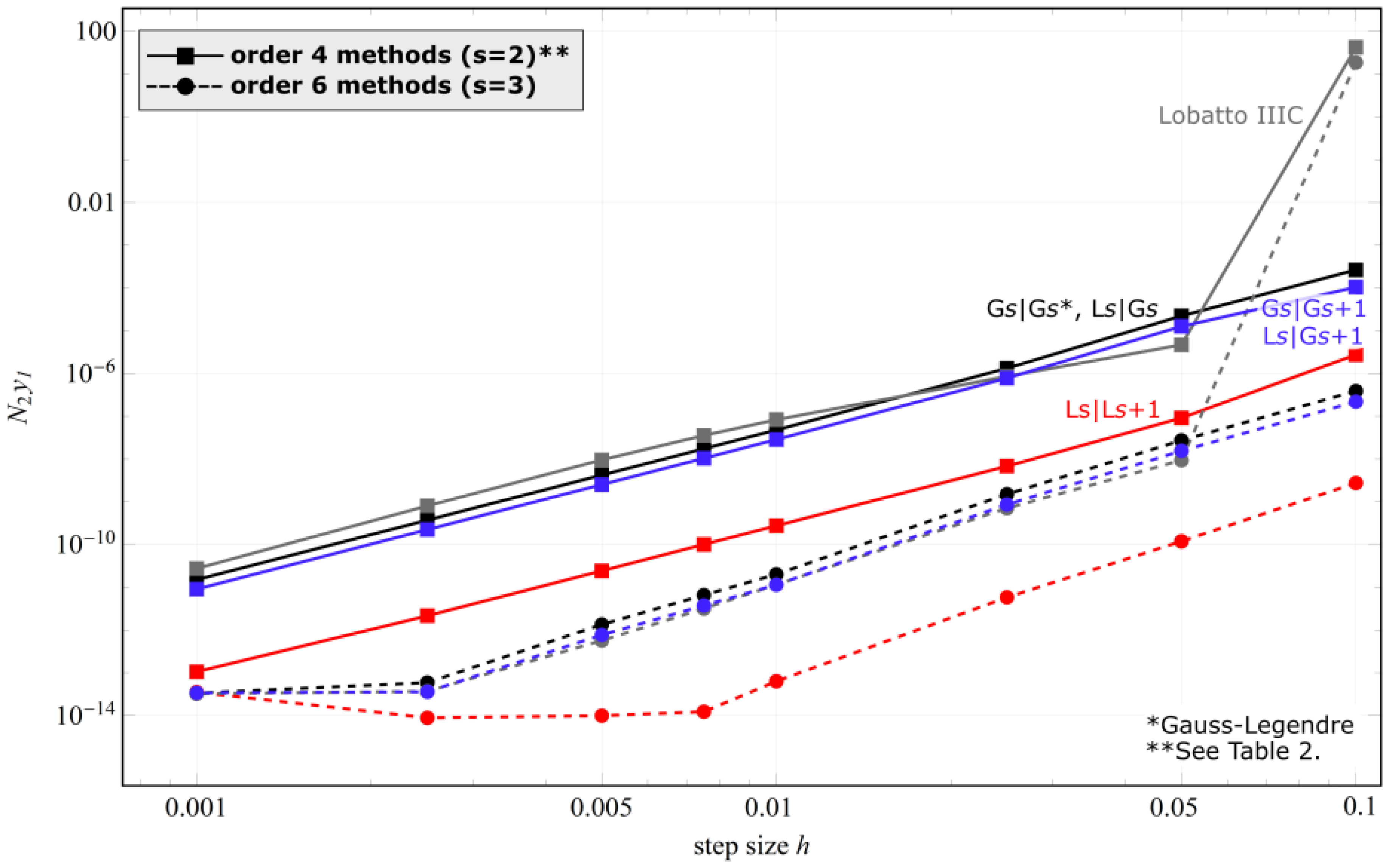 Mathematics 09 00174 g004