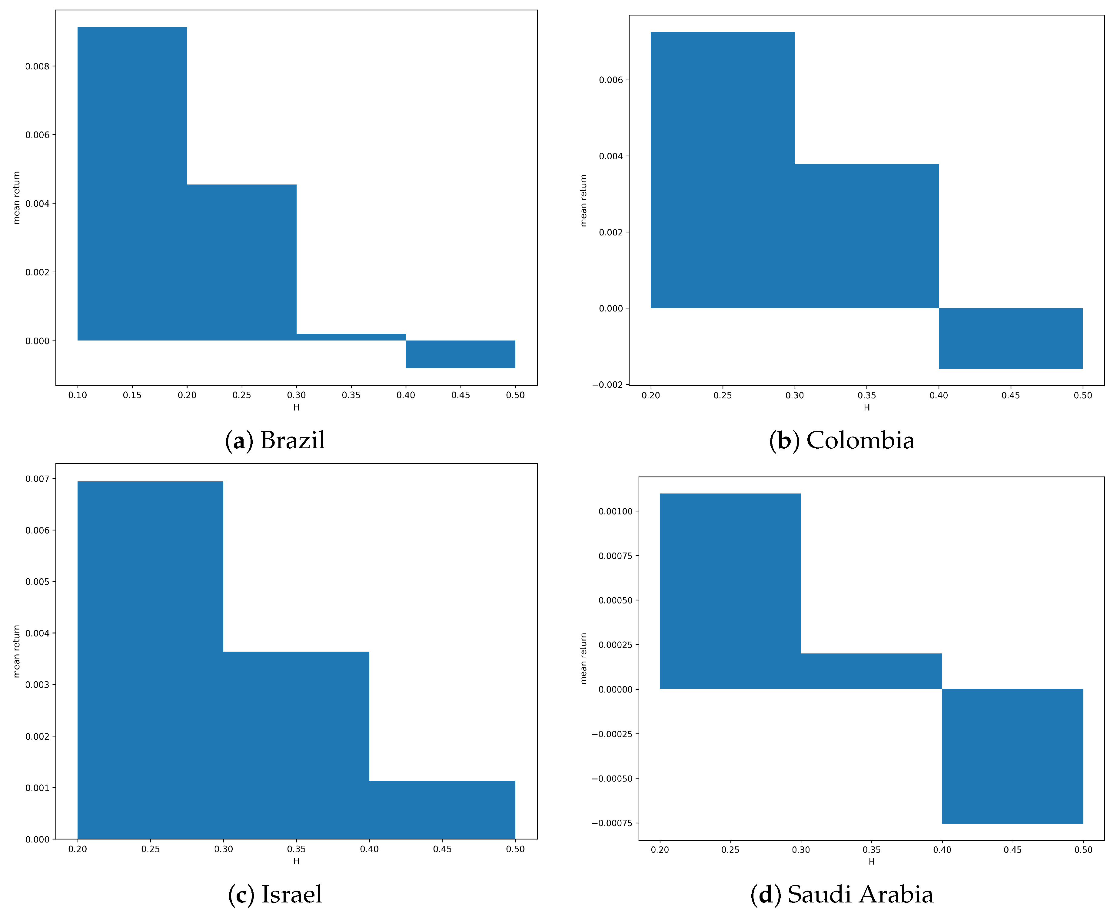 Mathematics 09 00179 g004